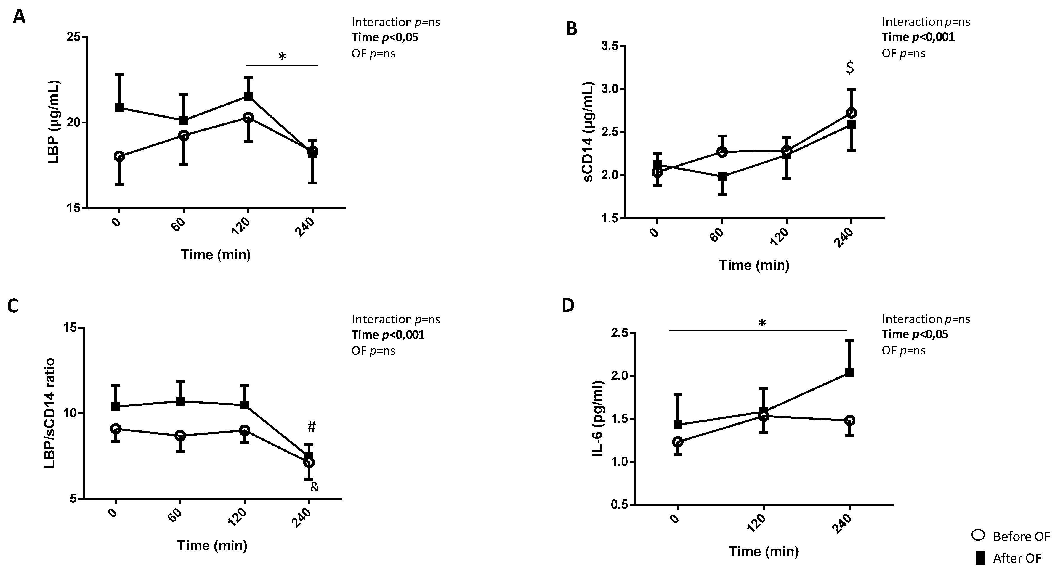 Nutrients 12 01820 g002