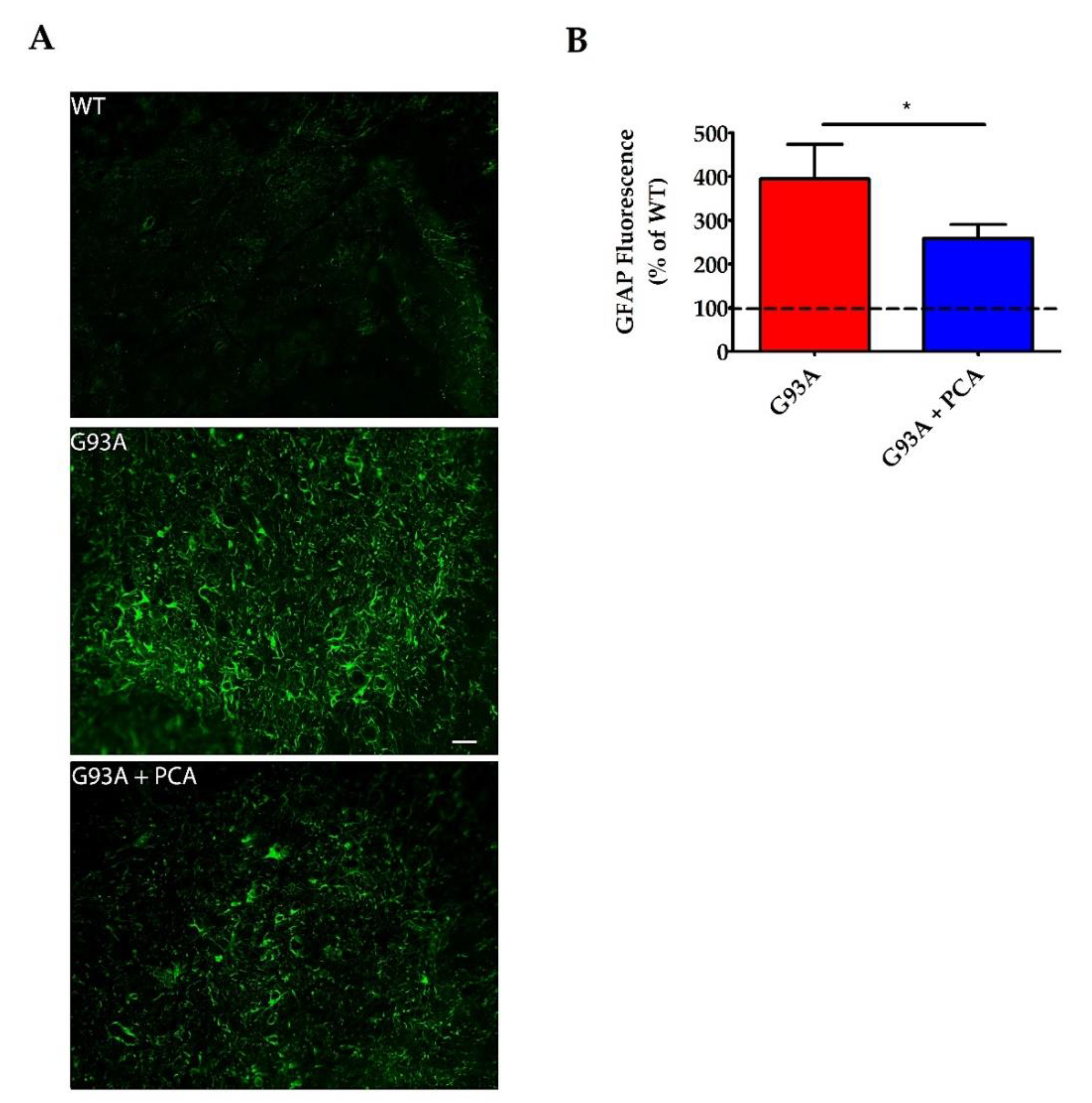 Nutrients 12 01824 g006