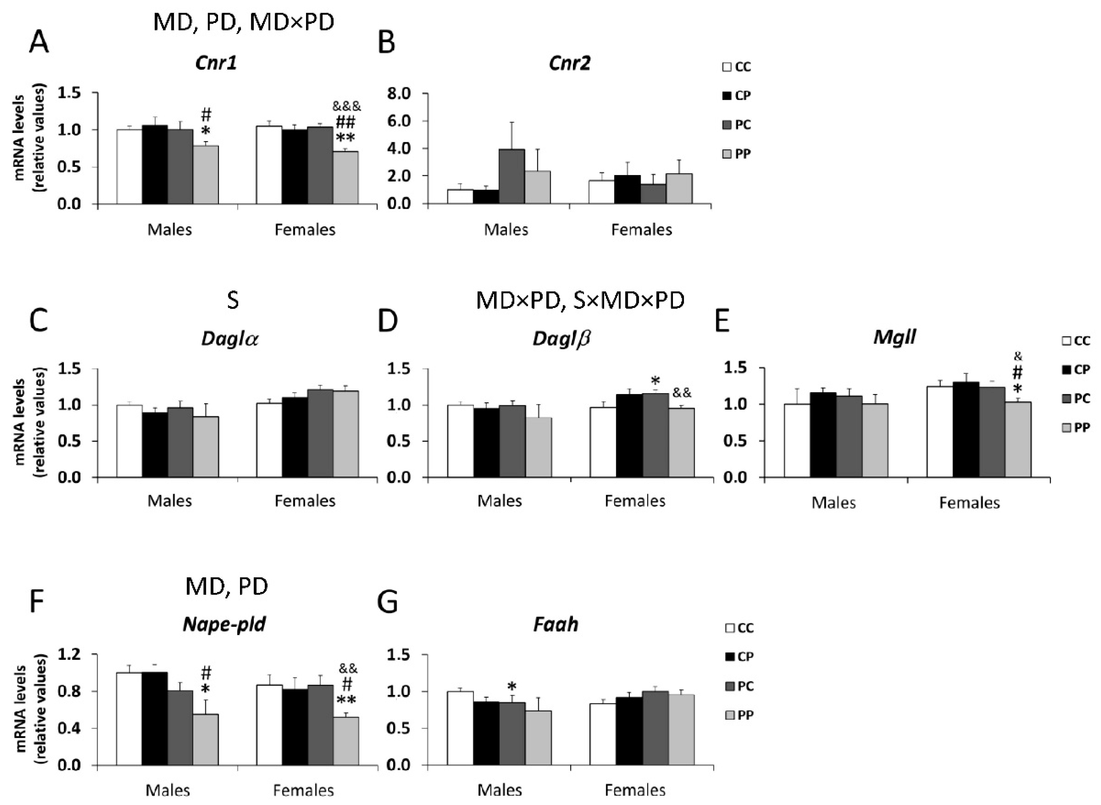Nutrients 12 01829 g003 Nutrients 12 01829 g003