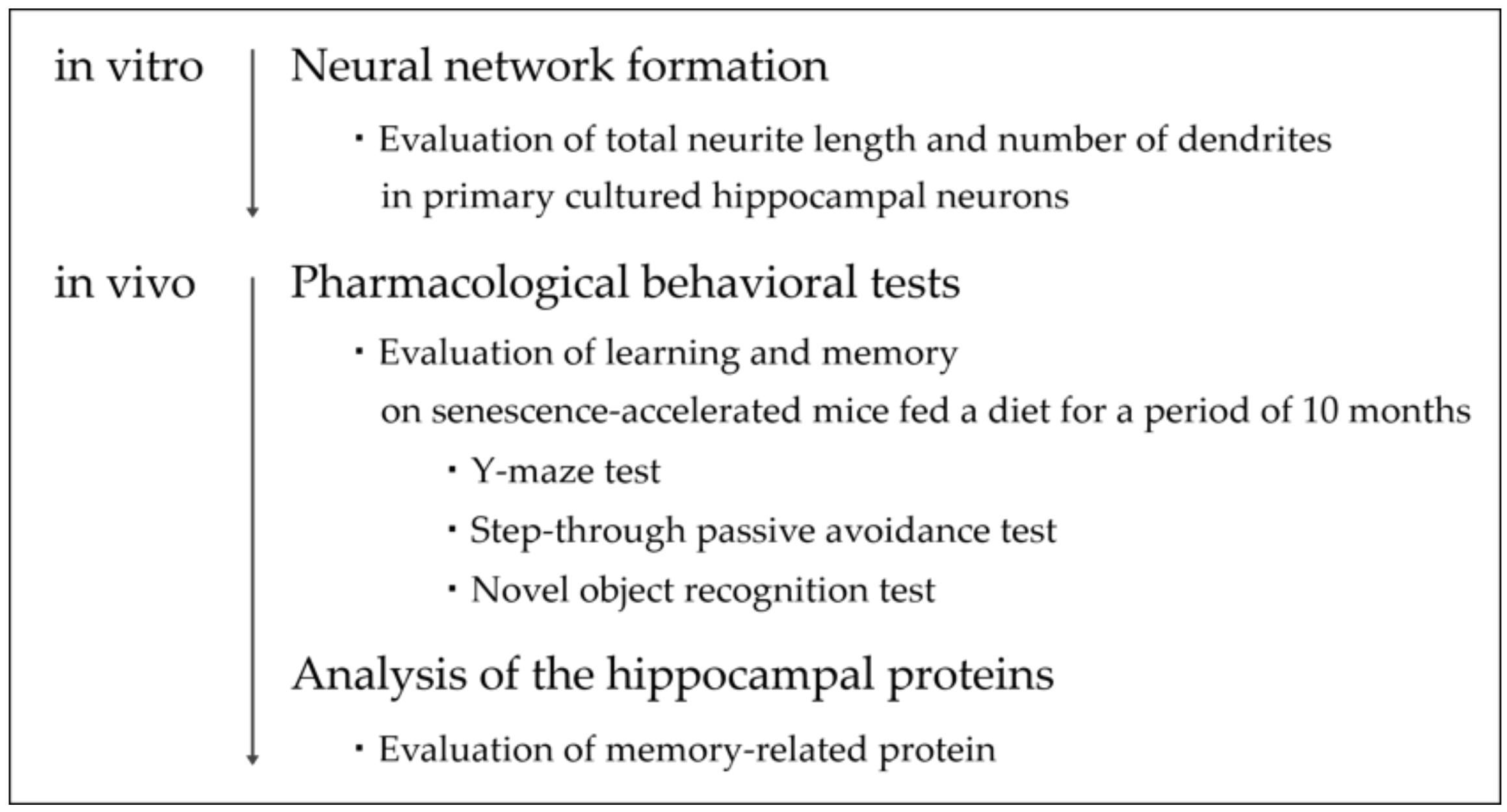 Nutrients 12 01834 g001