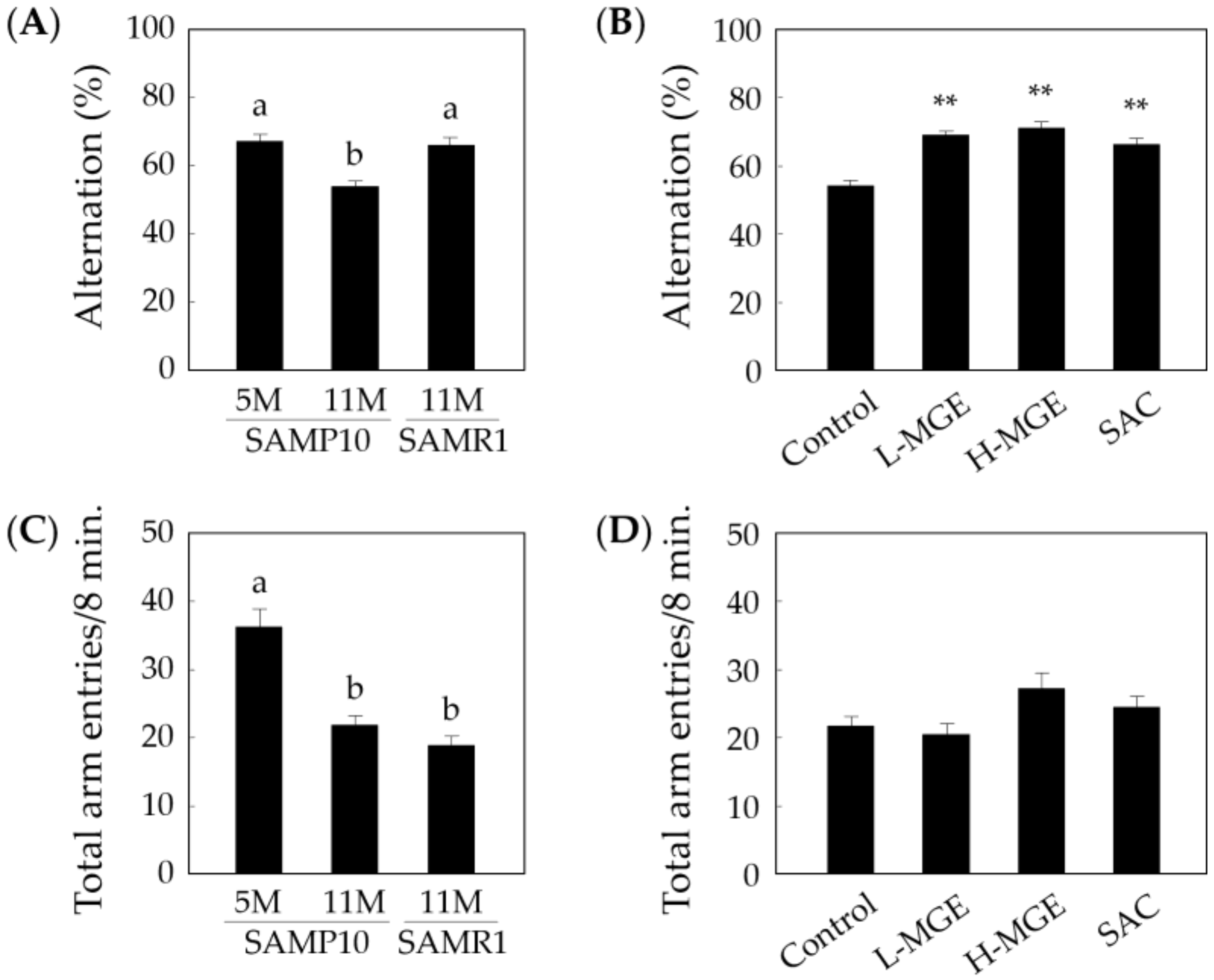Nutrients 12 01834 g003