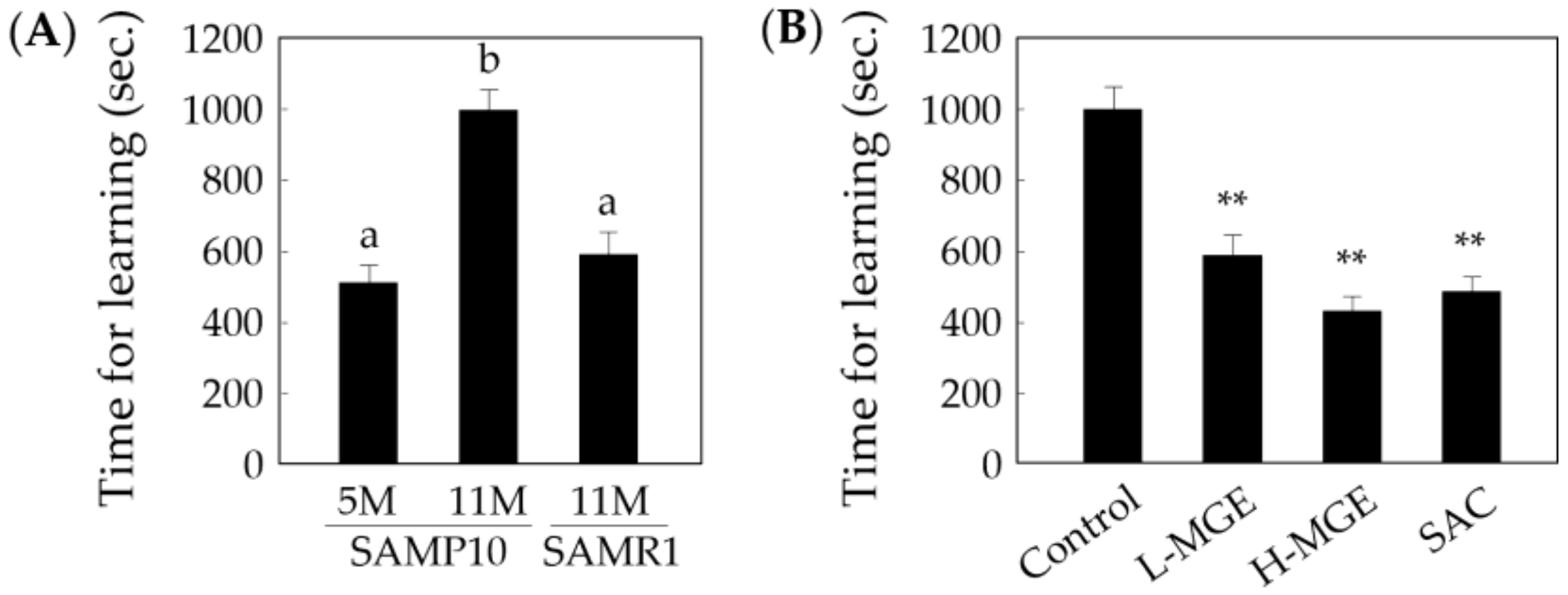 Nutrients 12 01834 g004