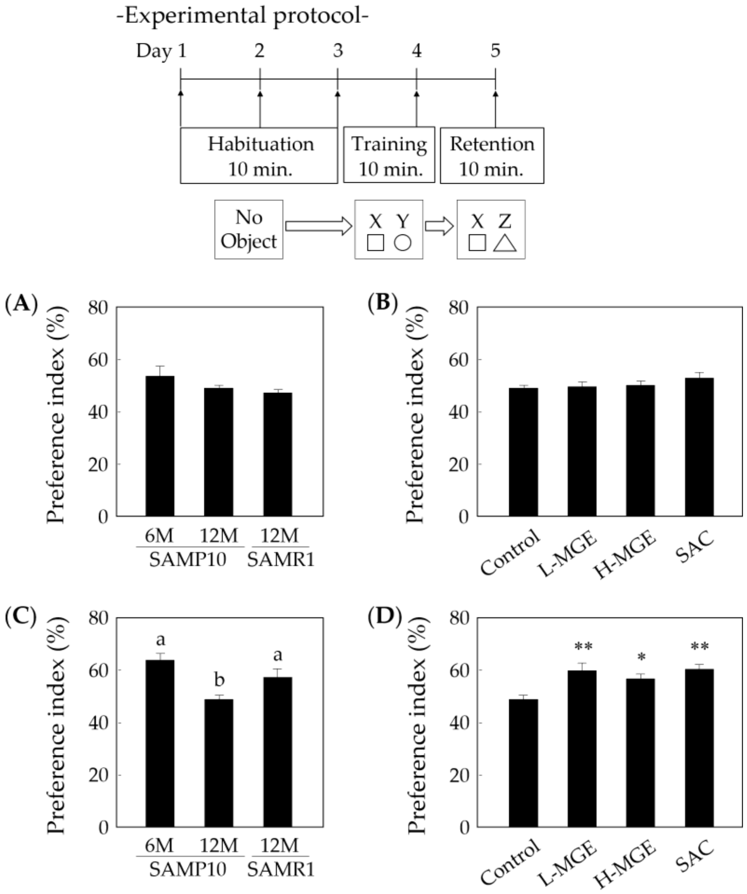 Nutrients 12 01834 g005