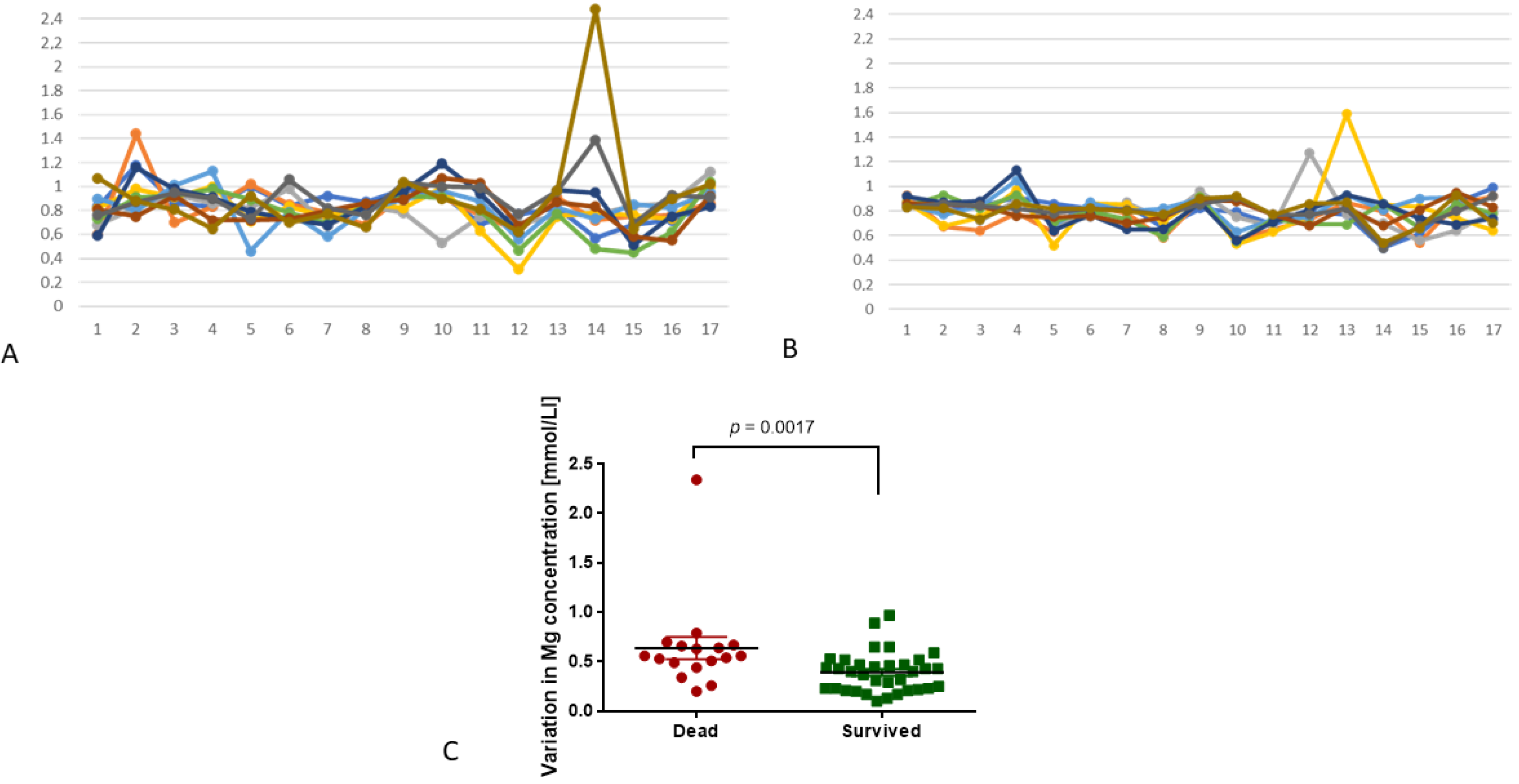 Nutrients 12 01836 g006