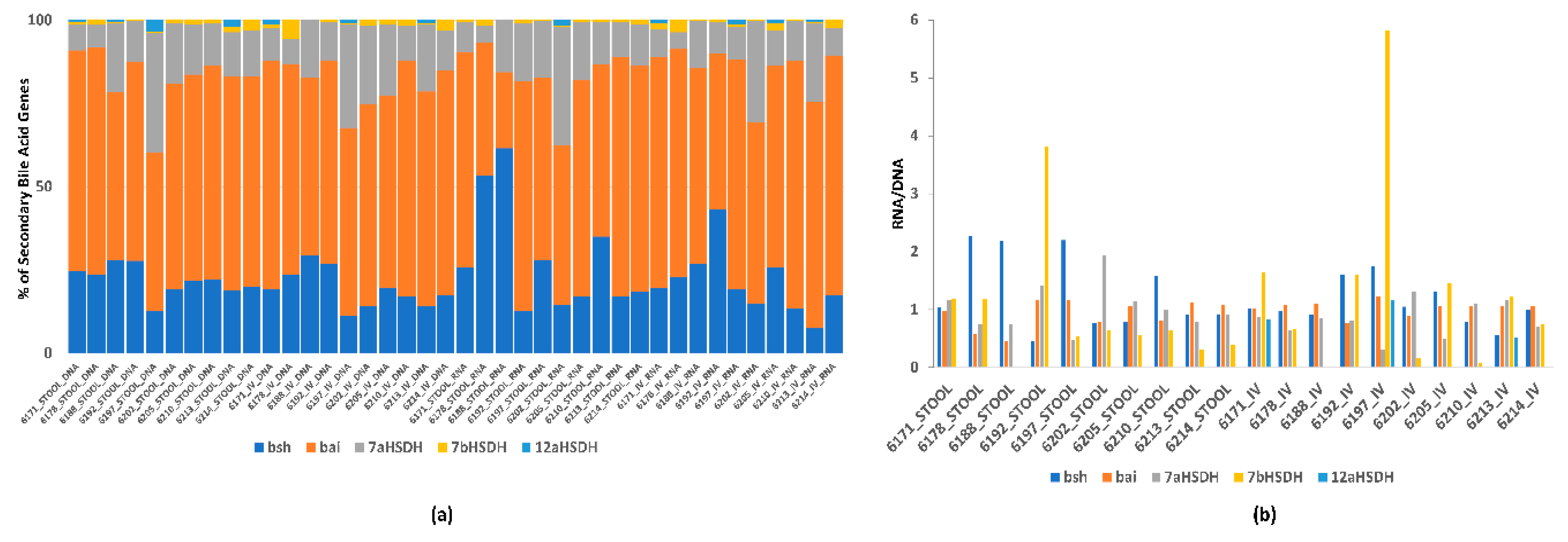 Nutrients 12 01837 g003