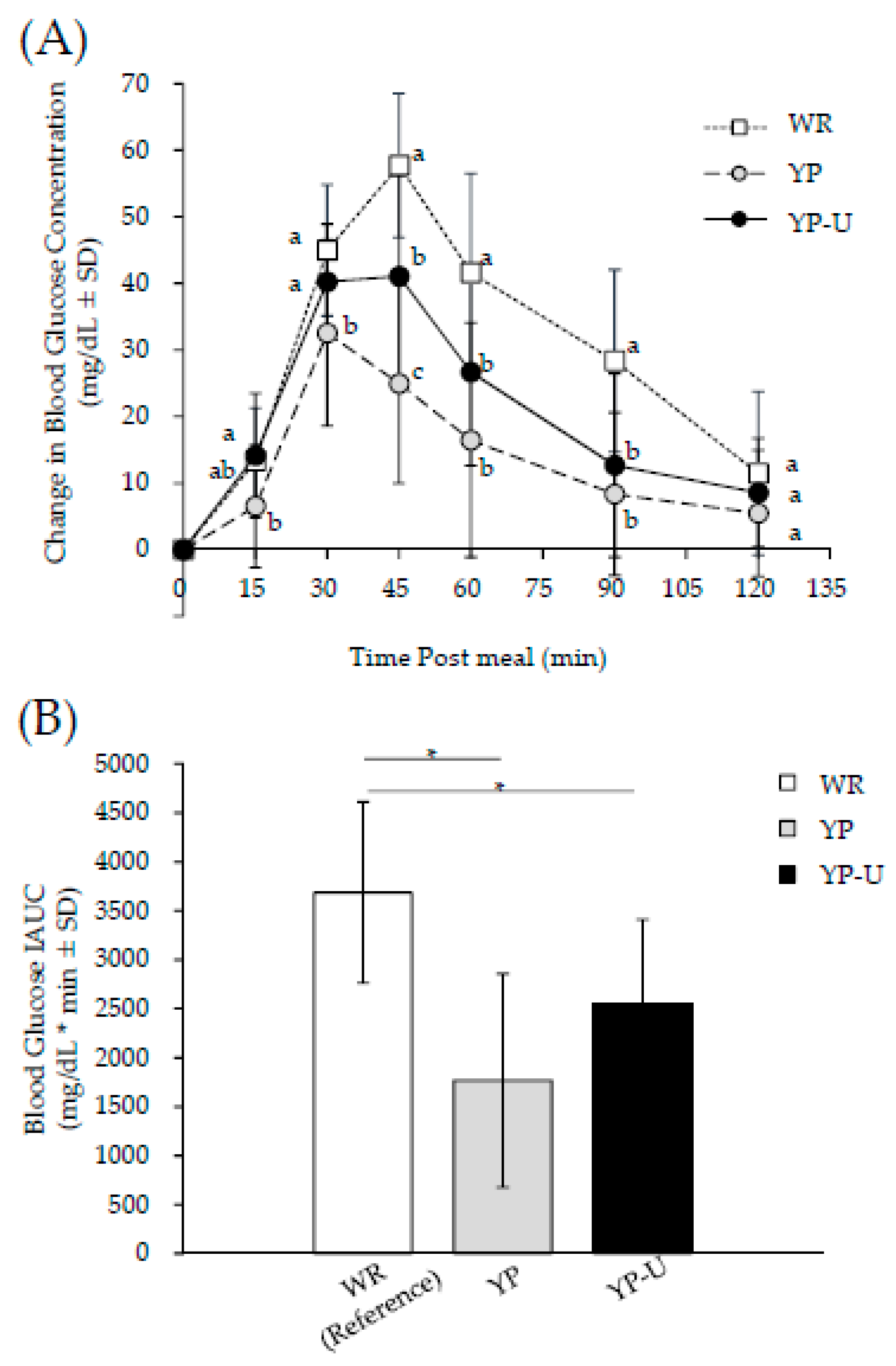Nutrients 12 01839 g003 Nutrients 12 01839 g003