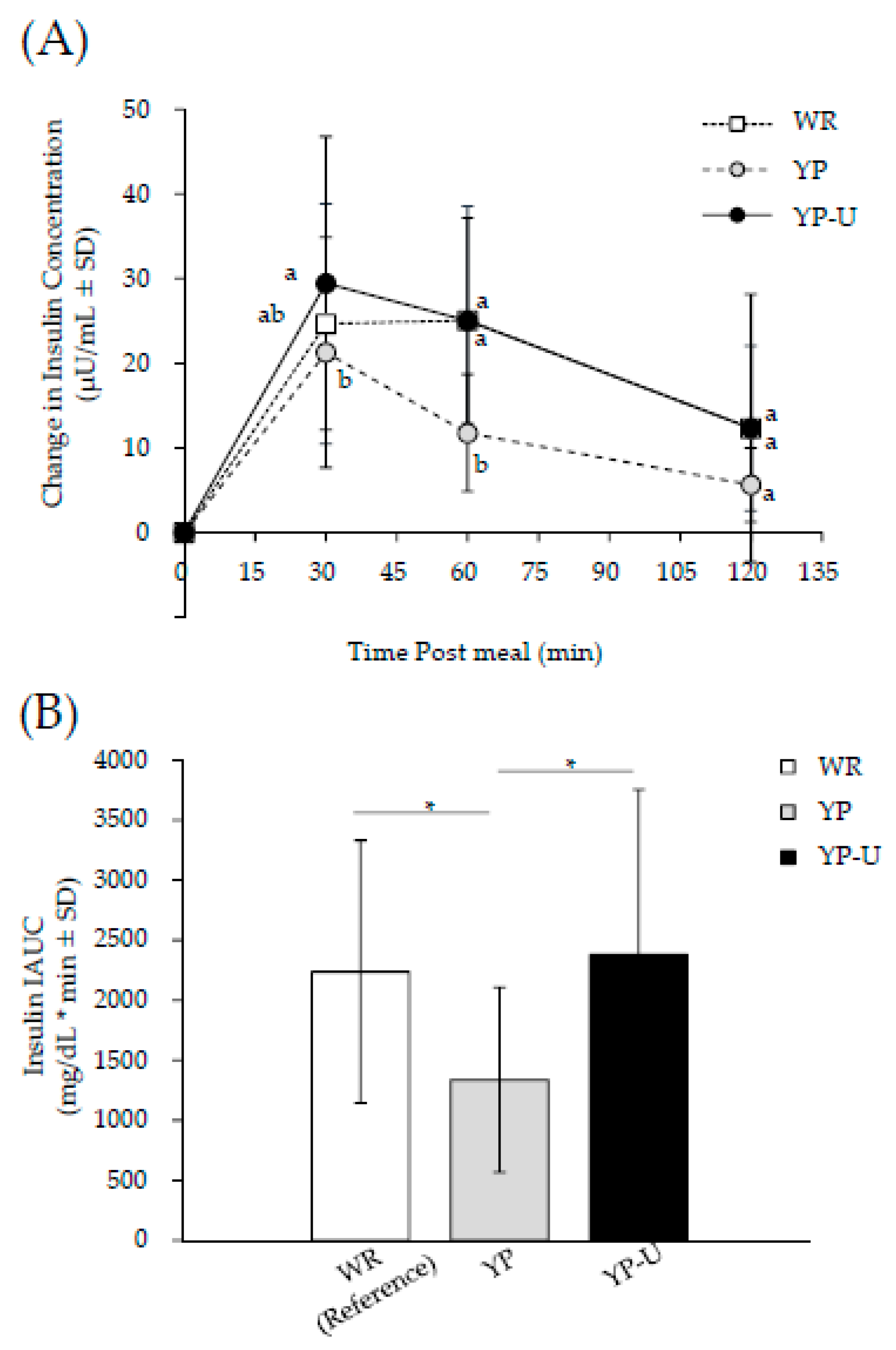 Nutrients 12 01839 g004 Nutrients 12 01839 g004