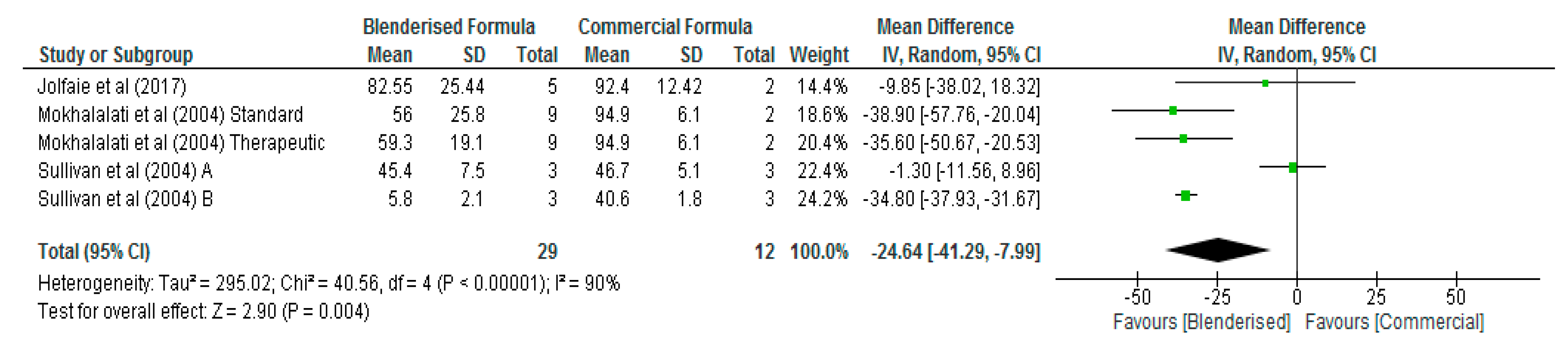 Nutrients 12 01840 g004 Nutrients 12 01840 g004