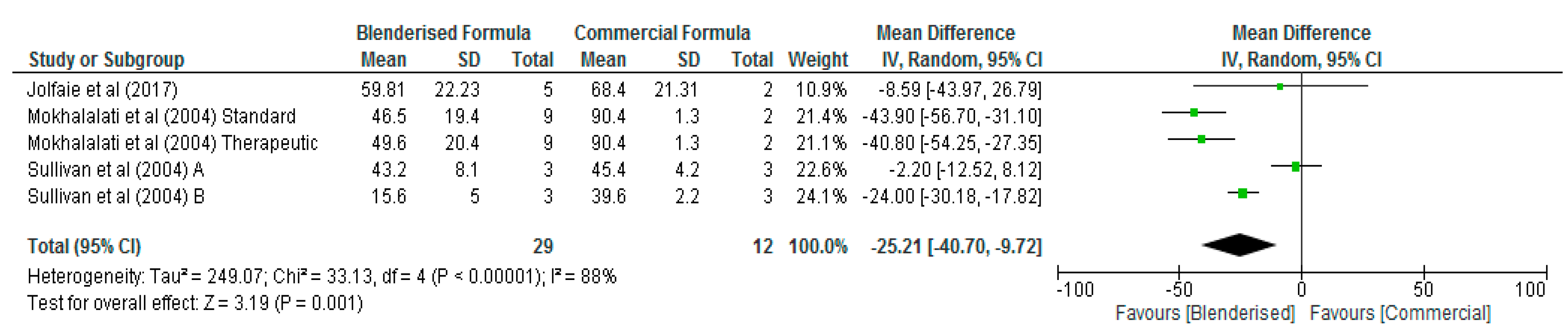 Nutrients 12 01840 g005 Nutrients 12 01840 g005