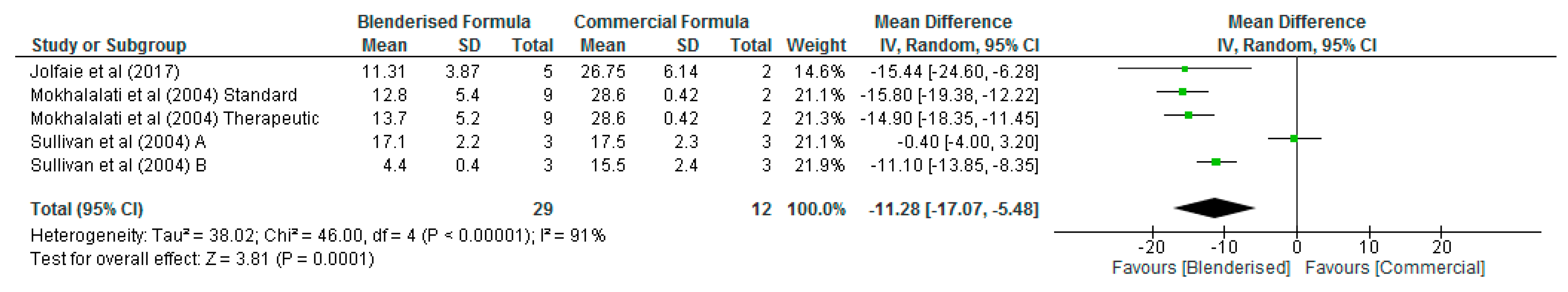Nutrients 12 01840 g006 Nutrients 12 01840 g006