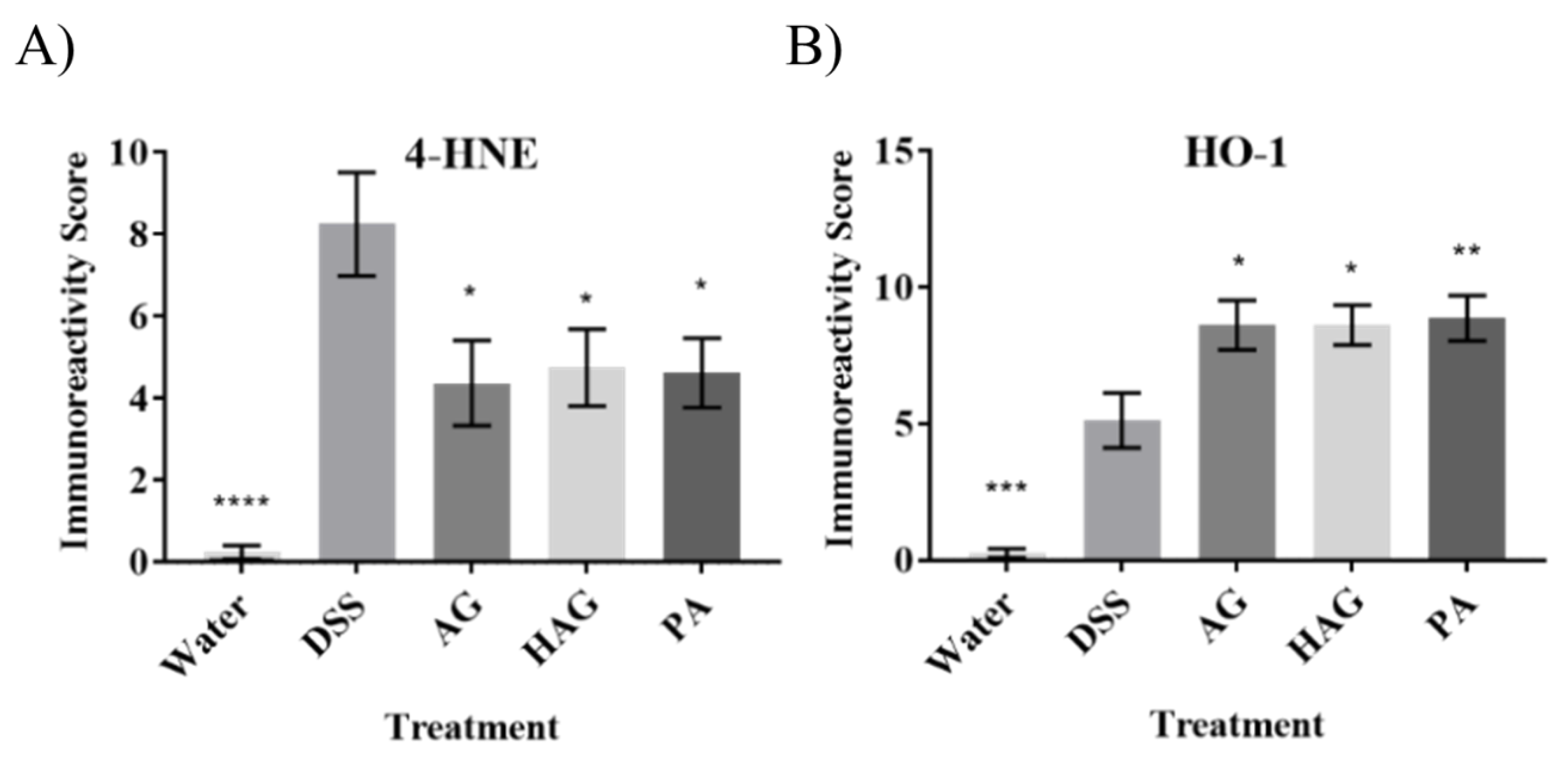 Nutrients 12 01850 g002