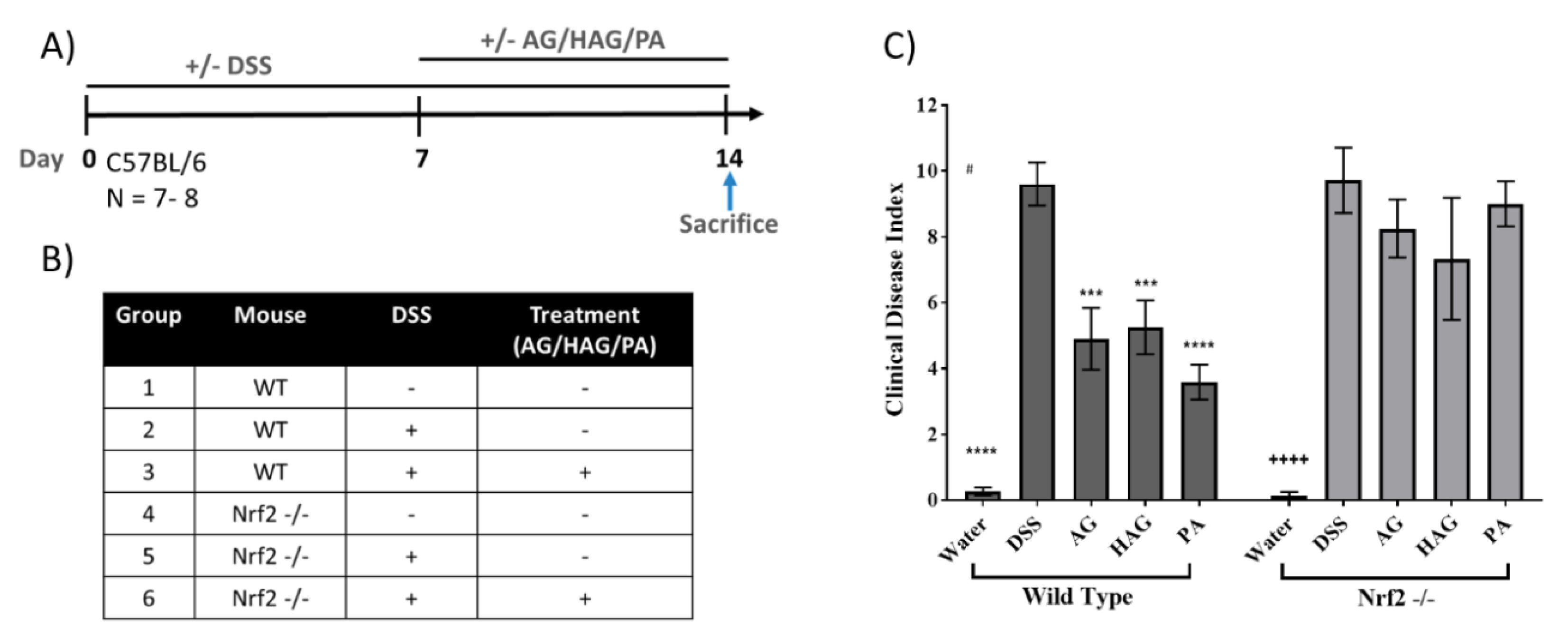 Nutrients 12 01850 g003