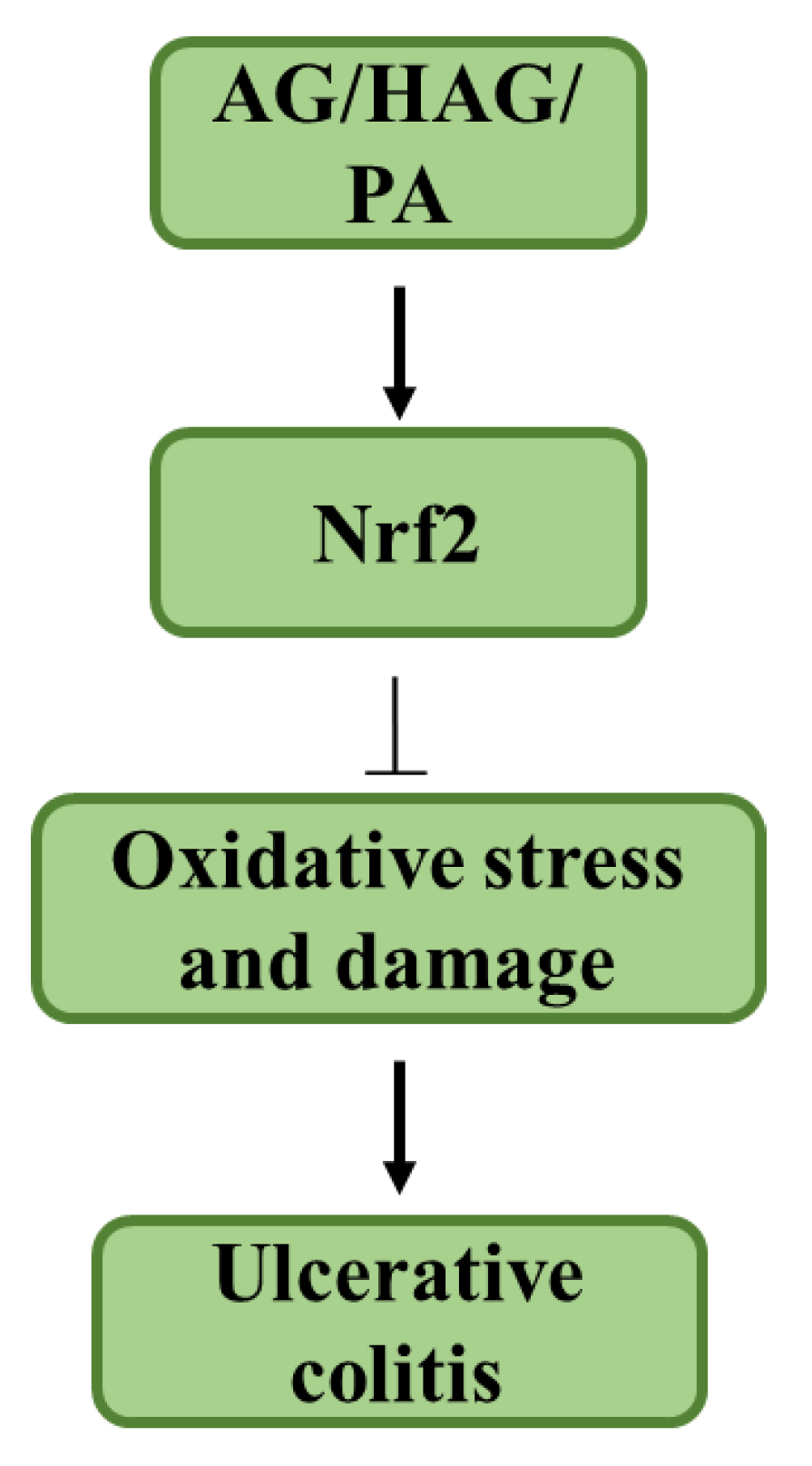 Nutrients 12 01850 g005