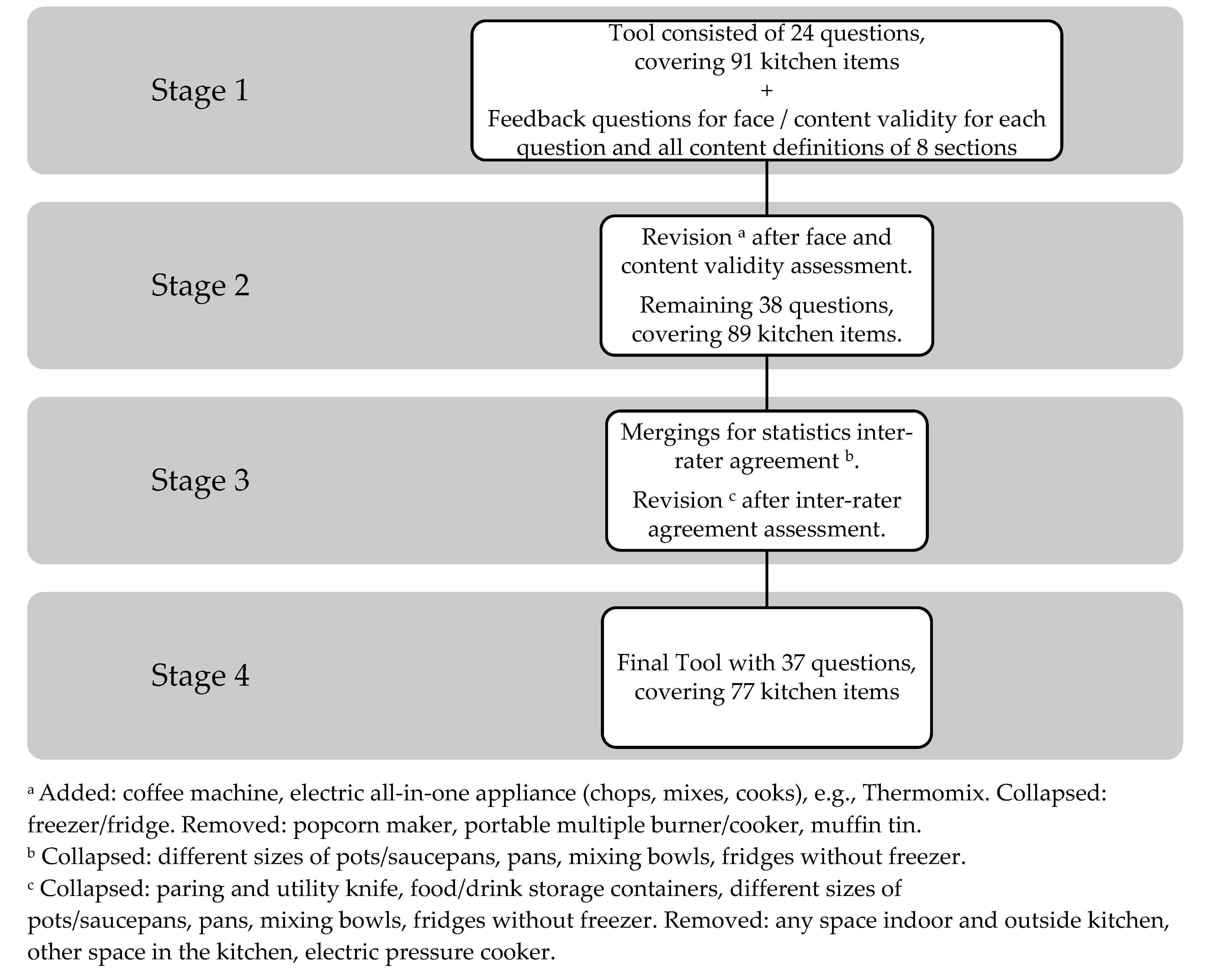 Nutrients 12 01853 g0a2
