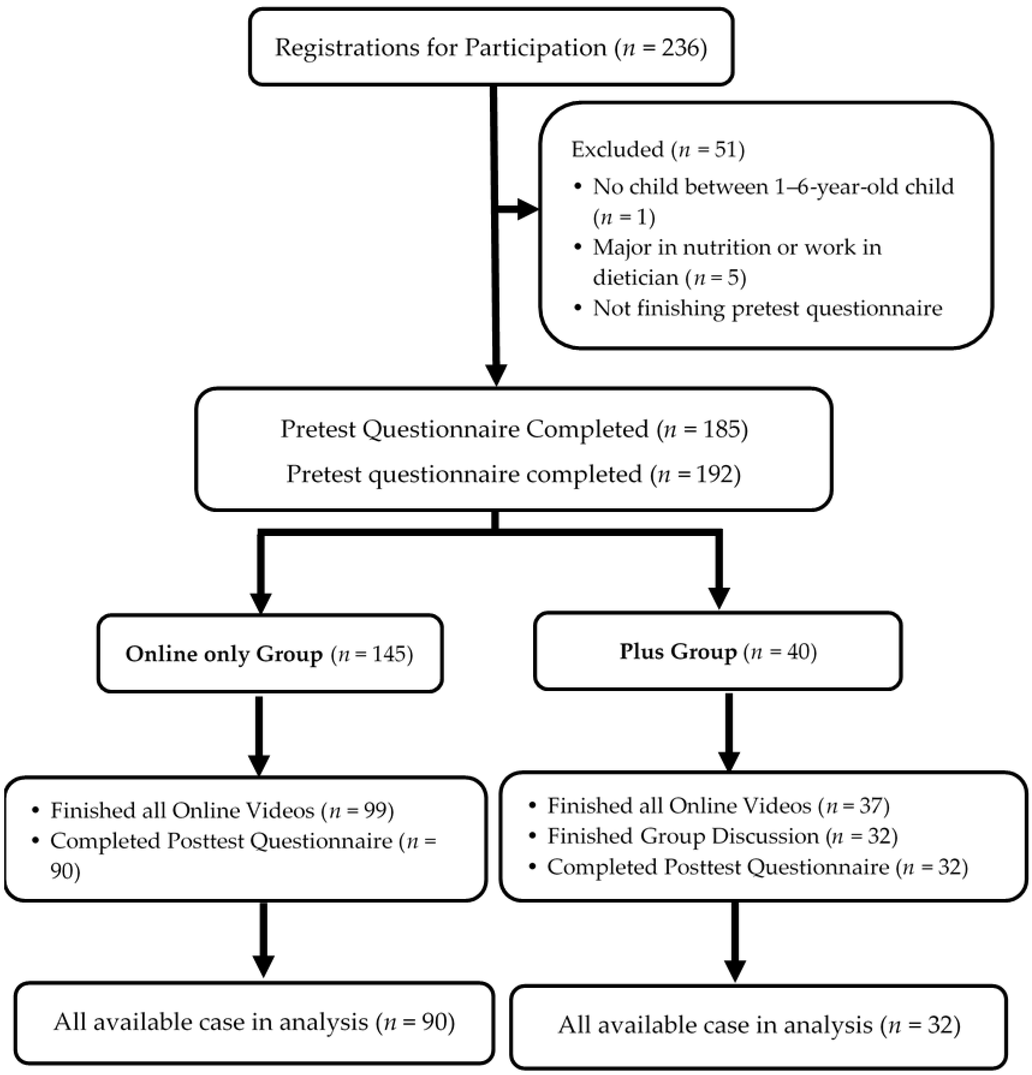 Nutrients 12 01859 g001