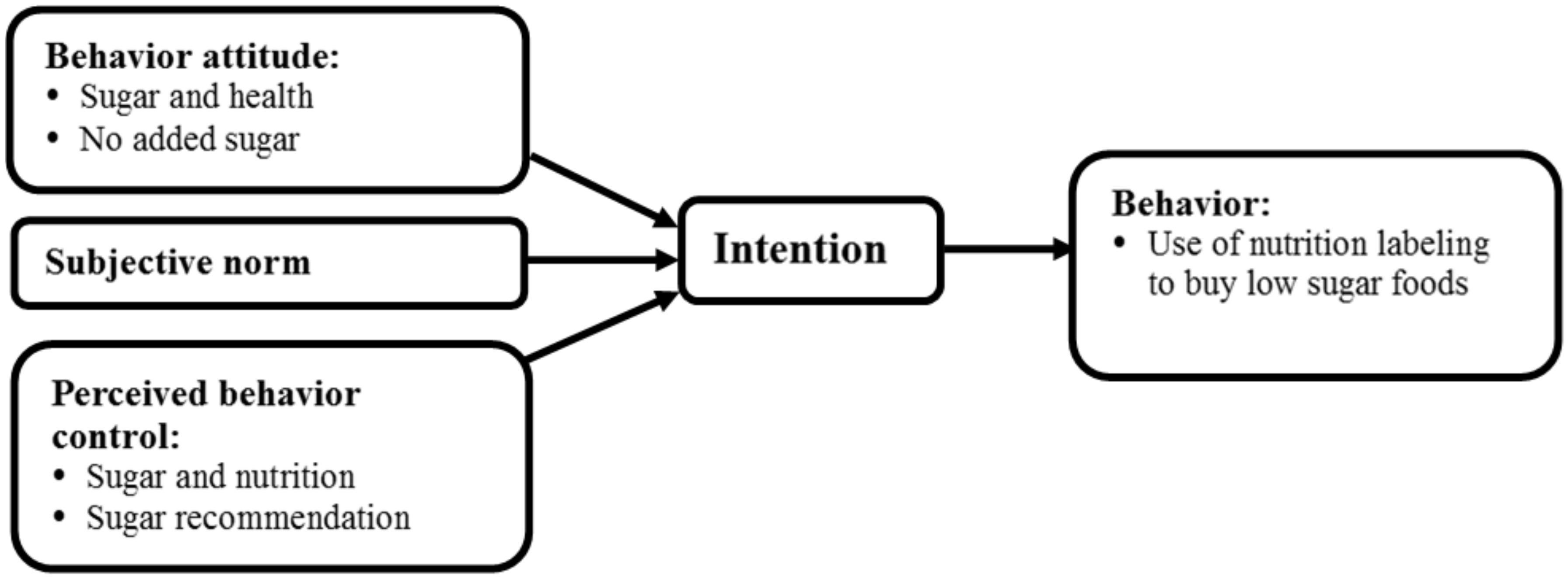 Nutrients 12 01859 g002