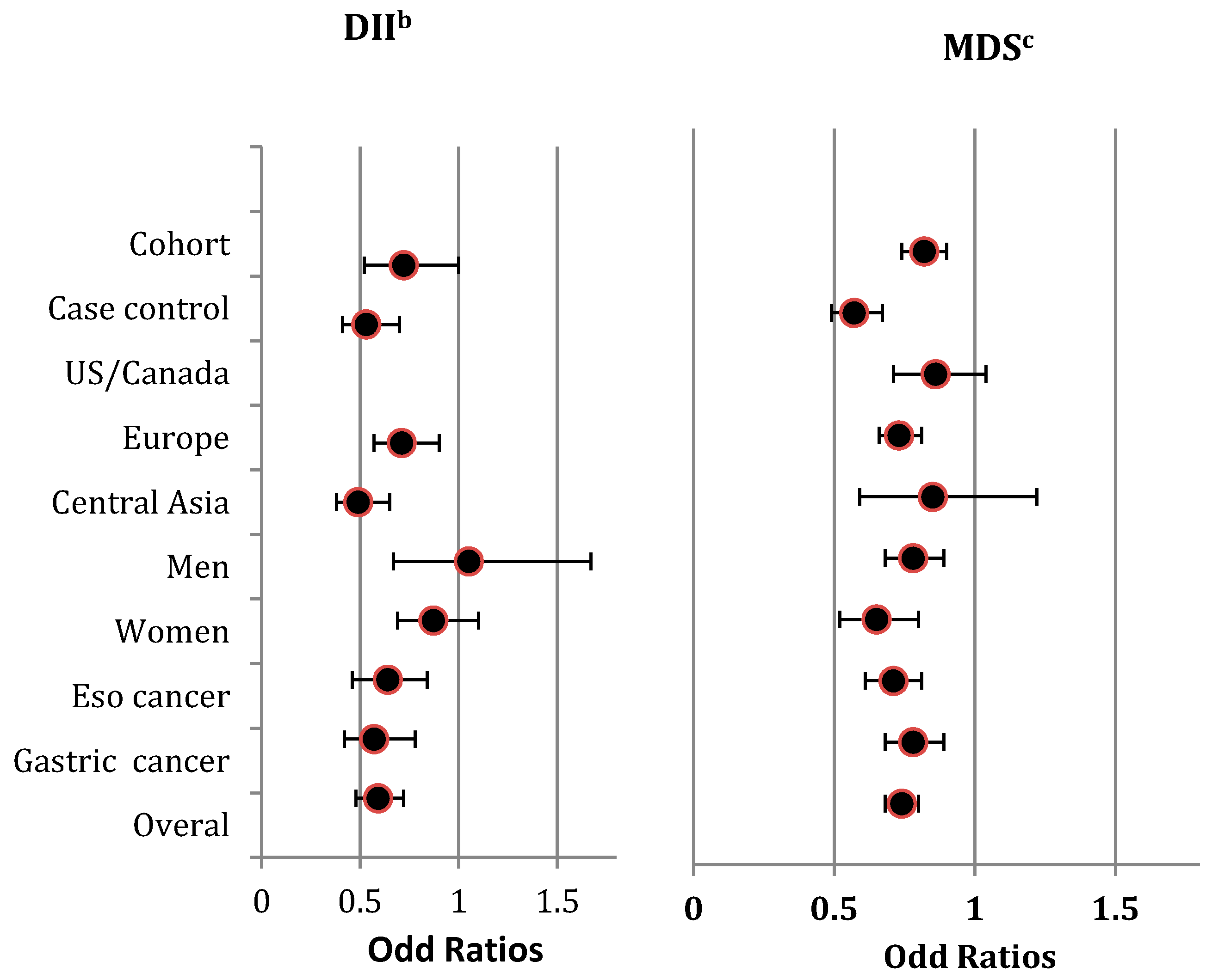 Nutrients 12 01863 g002 Nutrients 12 01863 g002
