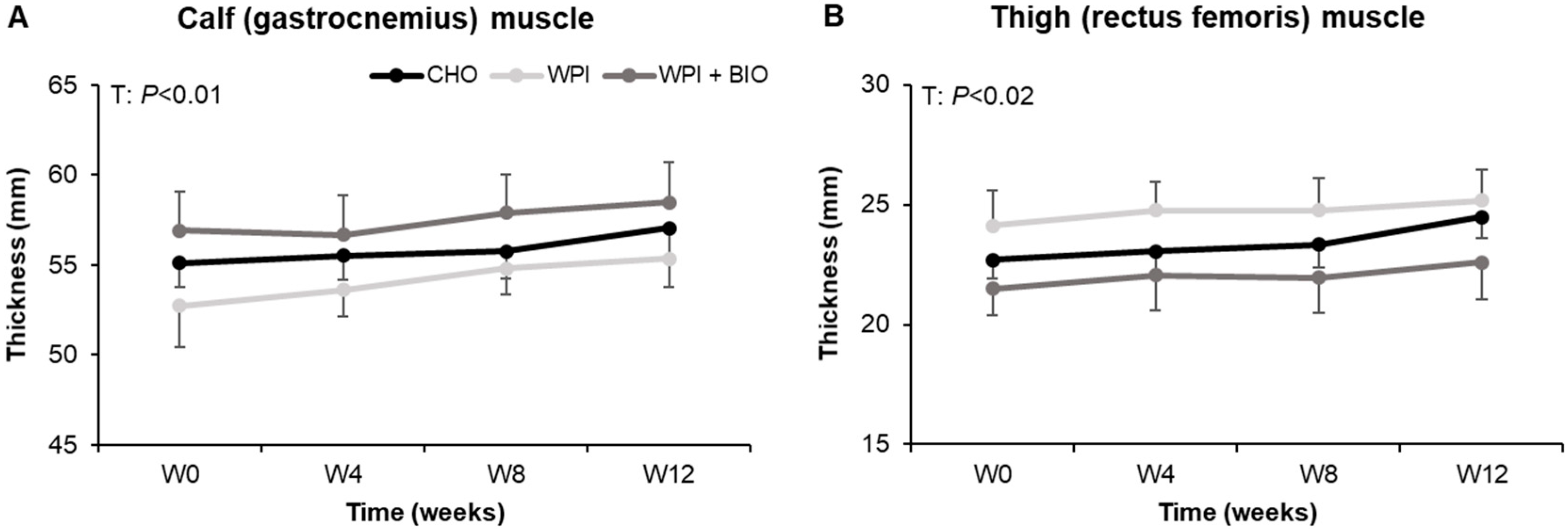 Nutrients 12 01866 g002 Nutrients 12 01866 g002