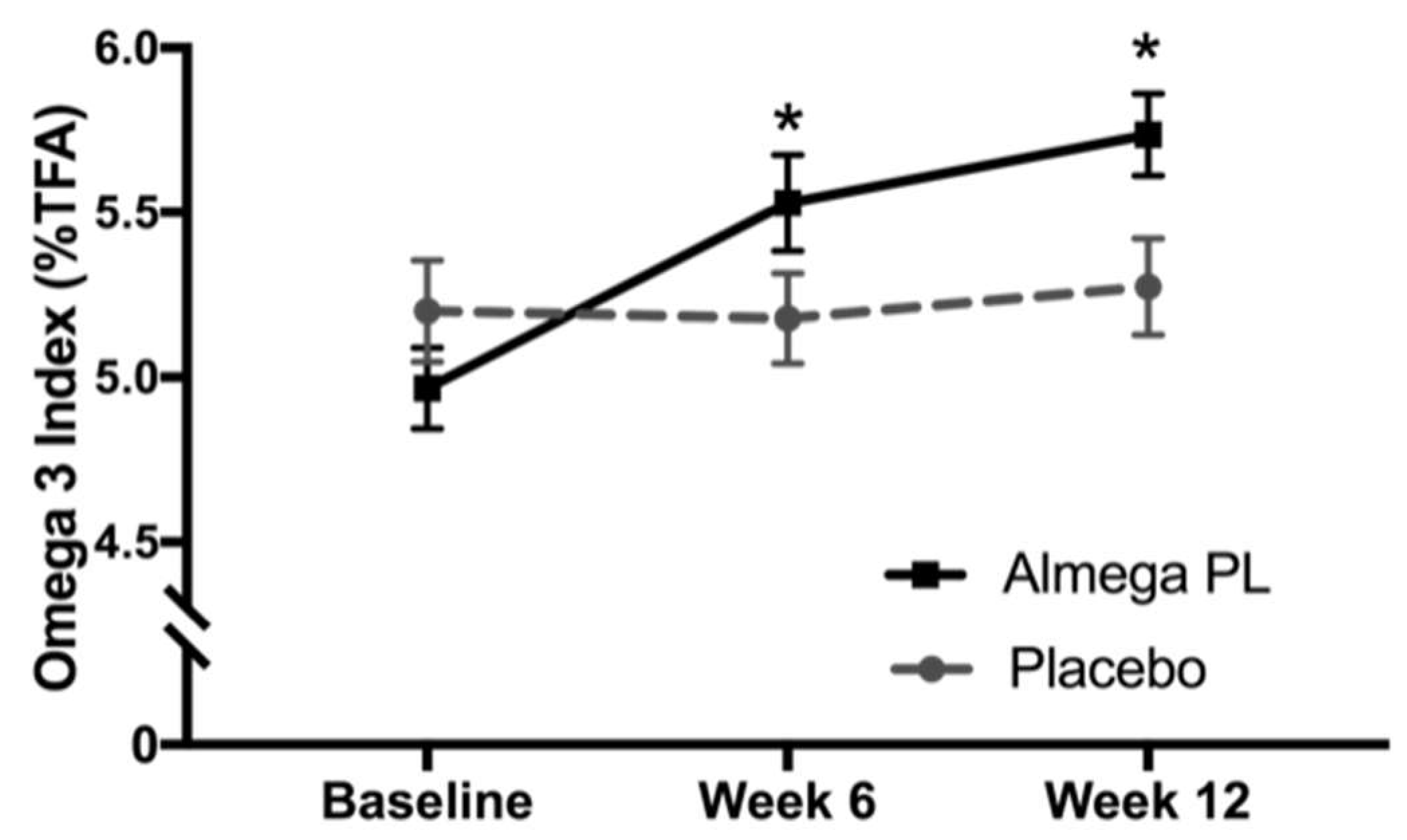 Nutrients 12 01869 g002 Nutrients 12 01869 g002