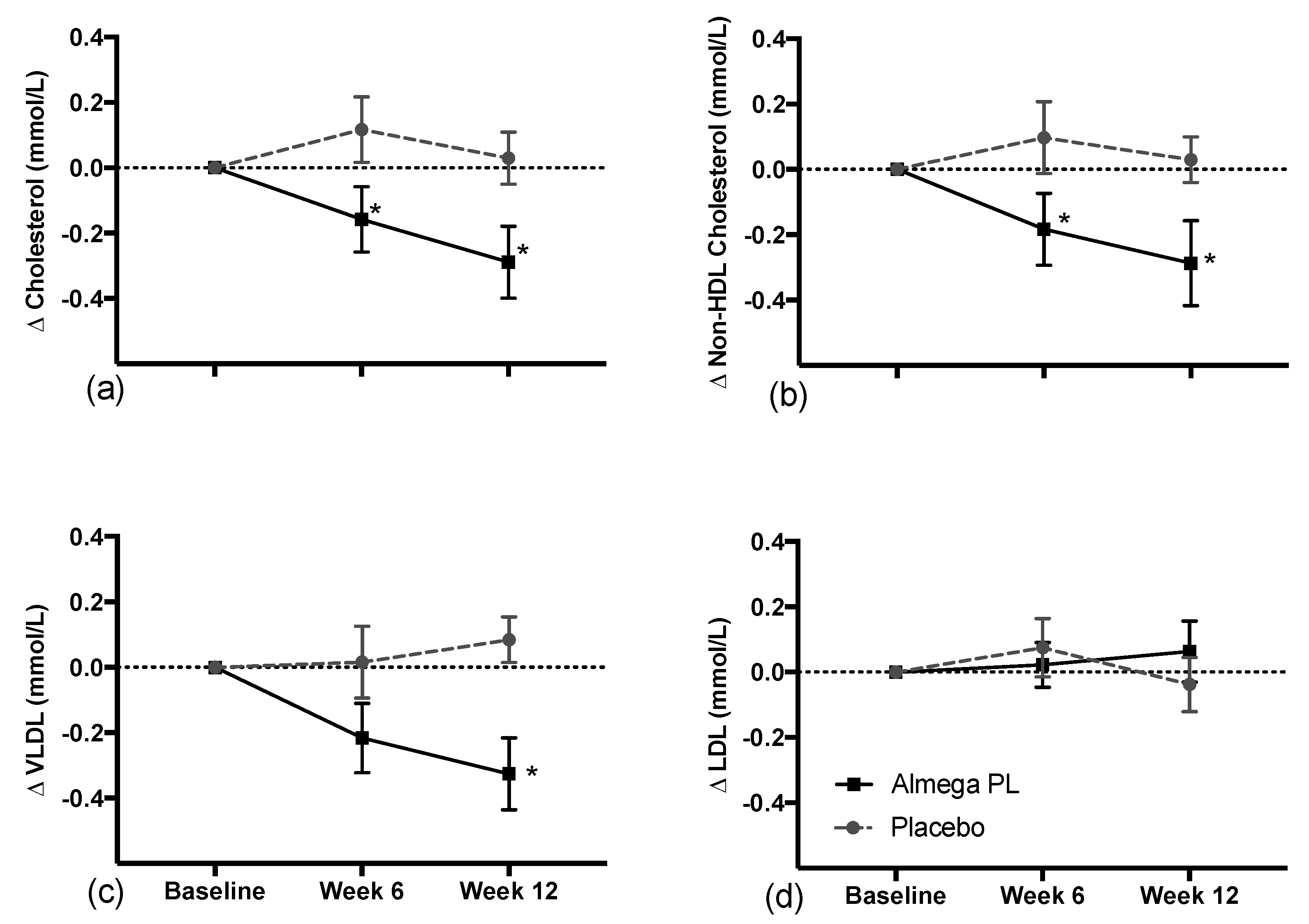 Nutrients 12 01869 g003 Nutrients 12 01869 g003