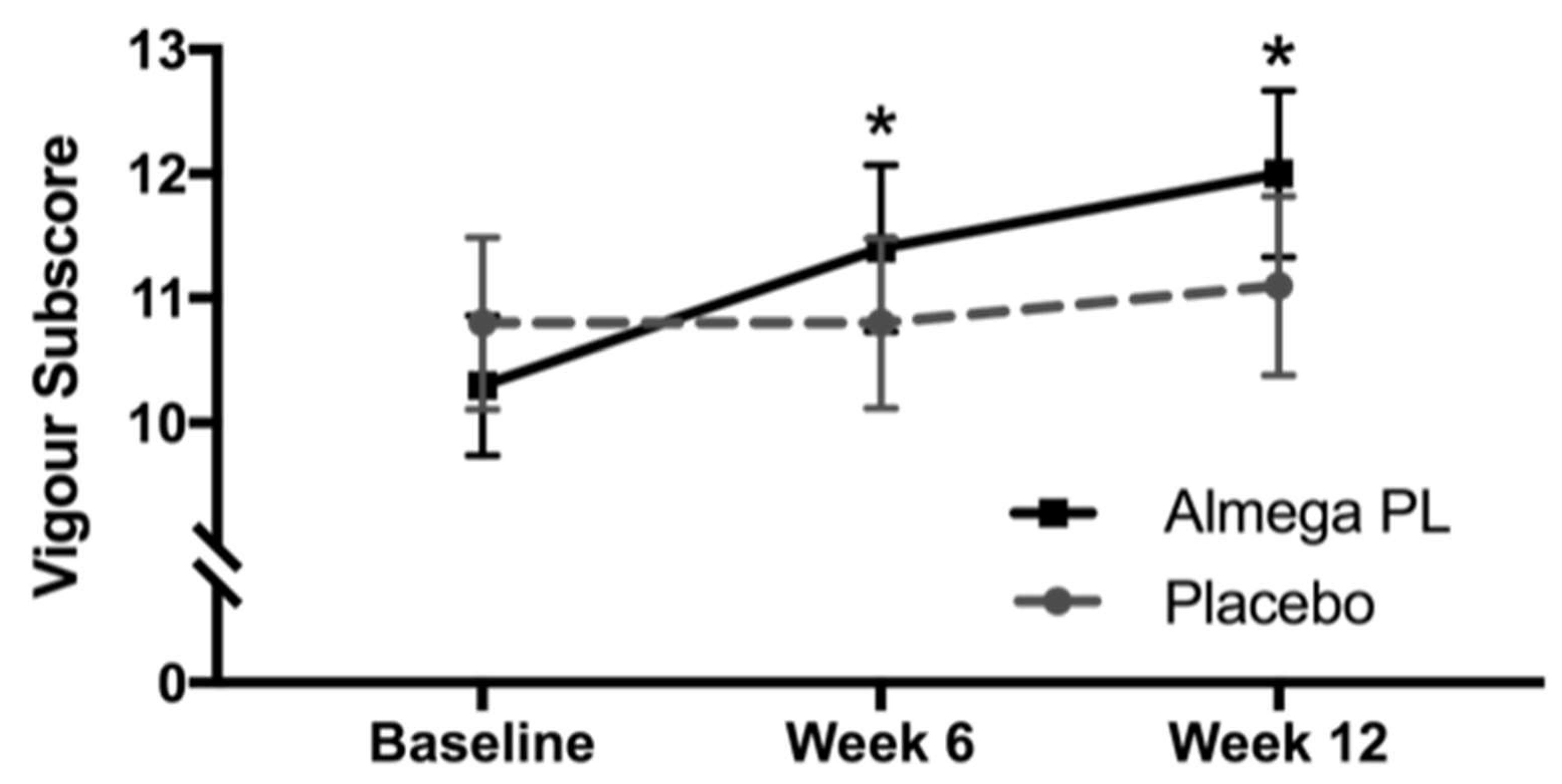 Nutrients 12 01869 g004 Nutrients 12 01869 g004