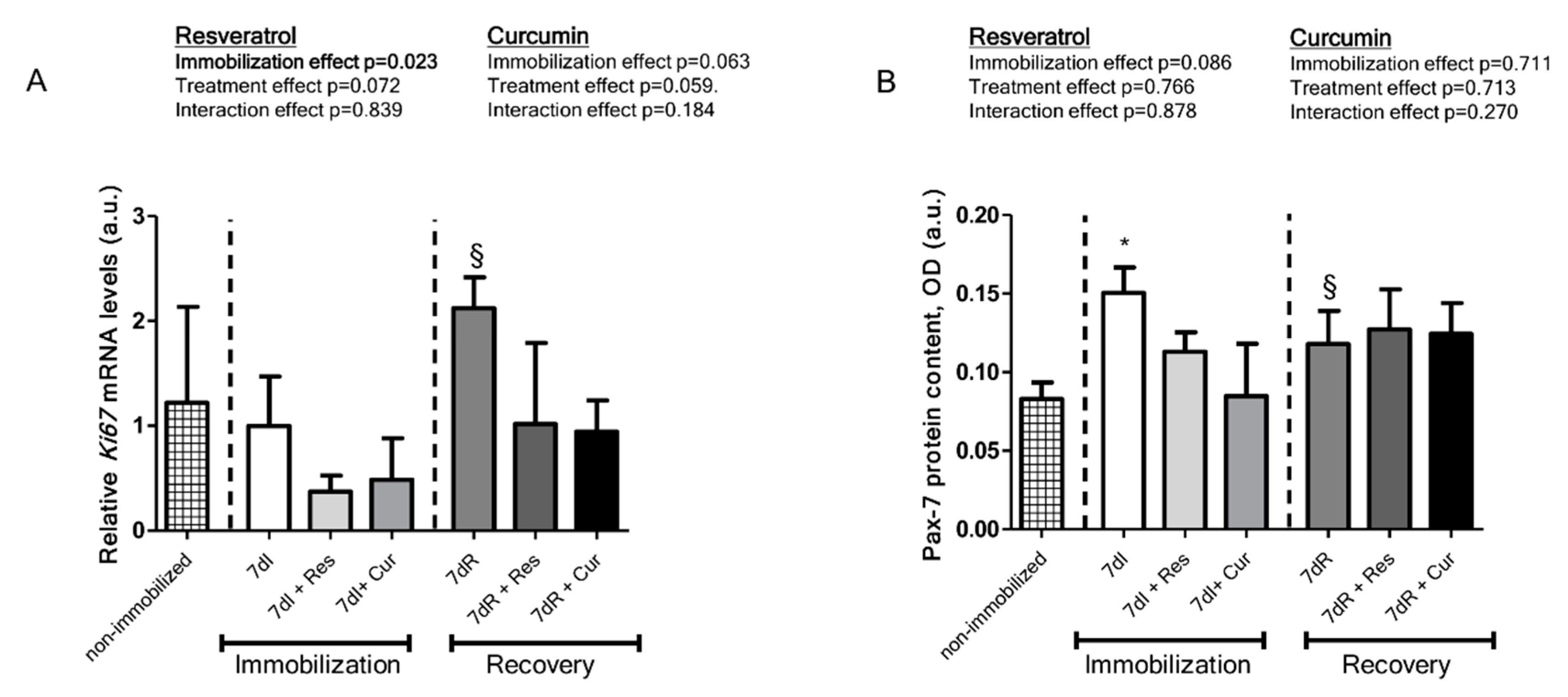 Nutrients 12 01870 g006a Nutrients 12 01870 g006a