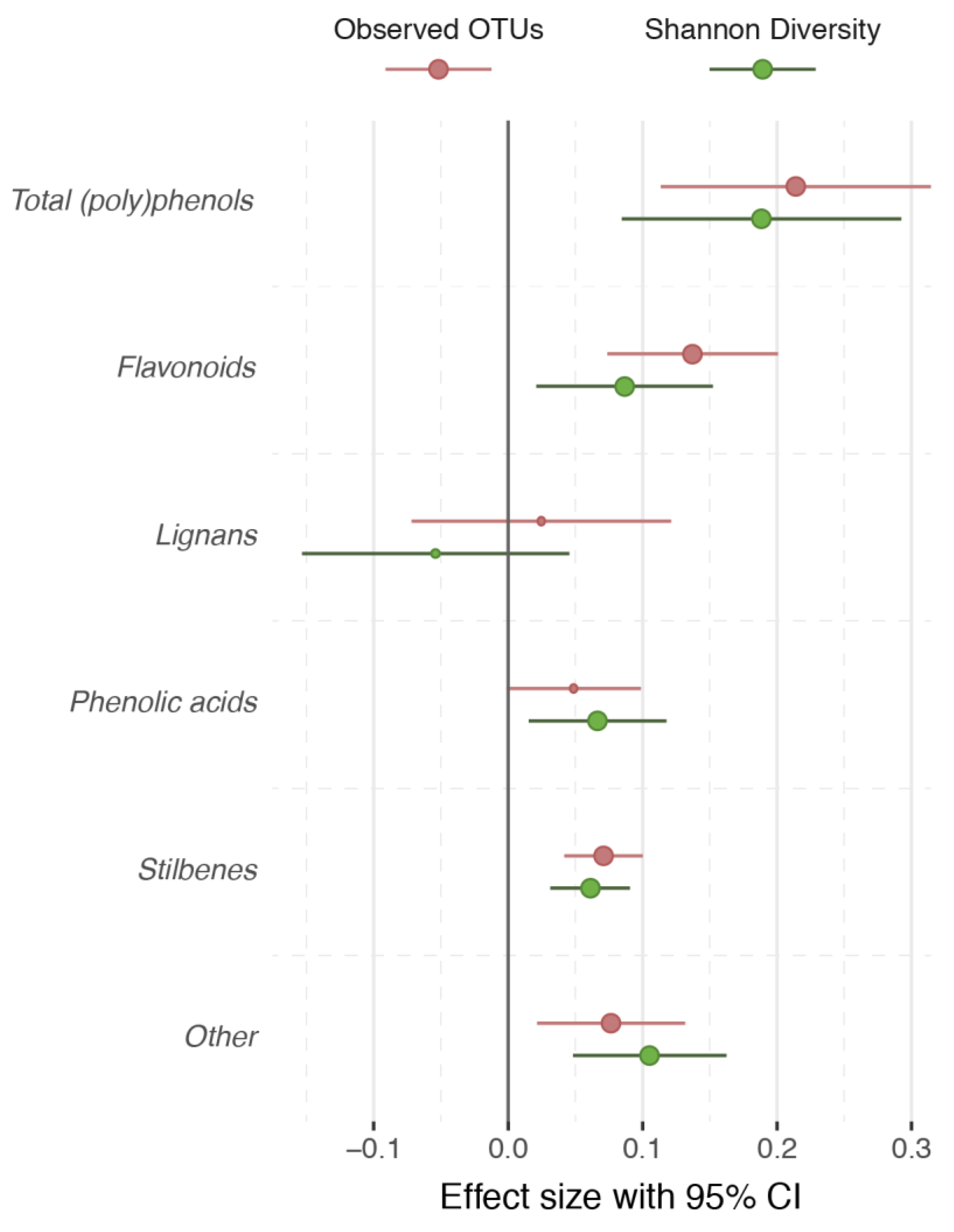 Nutrients 12 01871 g001 Nutrients 12 01871 g001