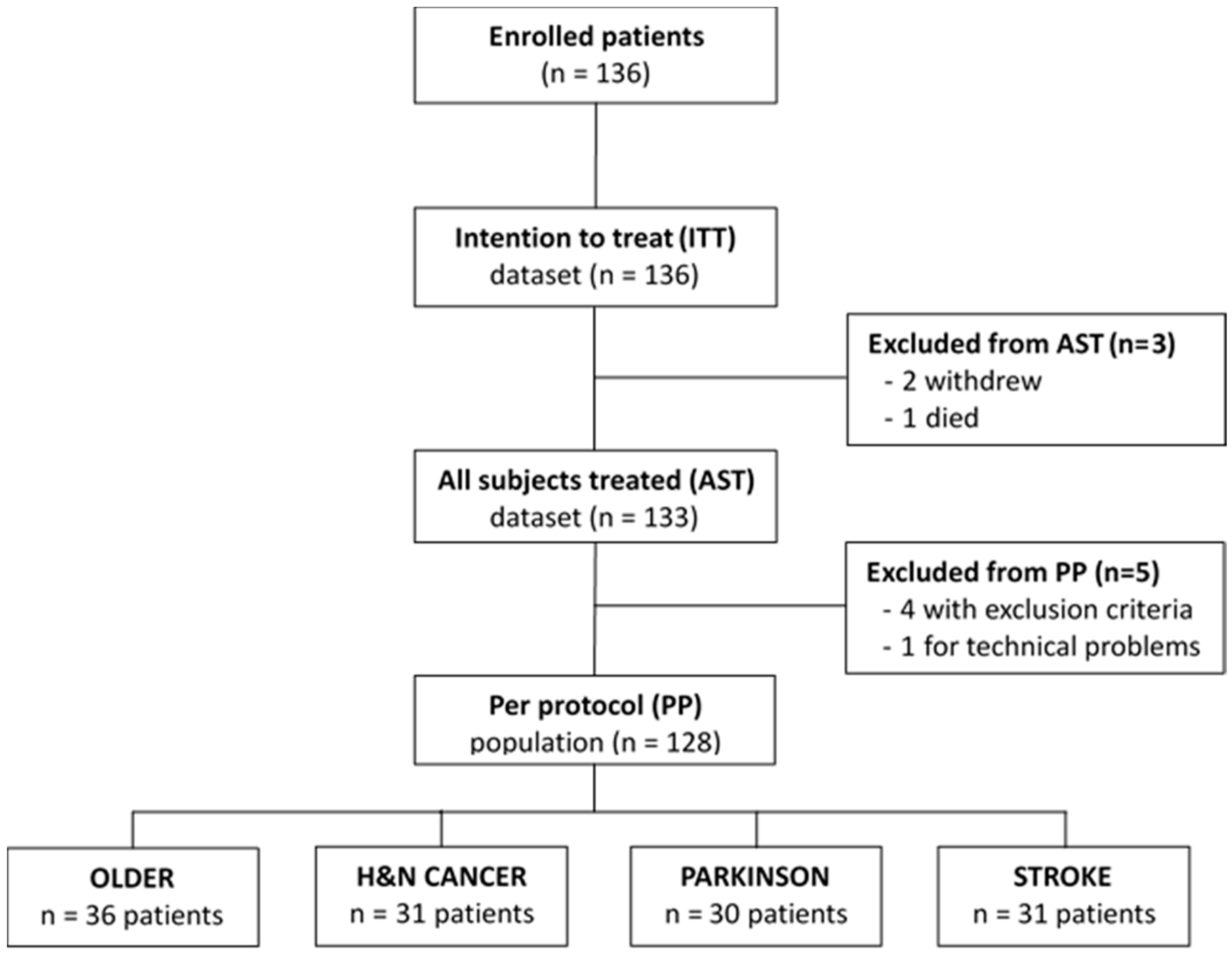 Nutrients 12 01873 g002 Nutrients 12 01873 g002