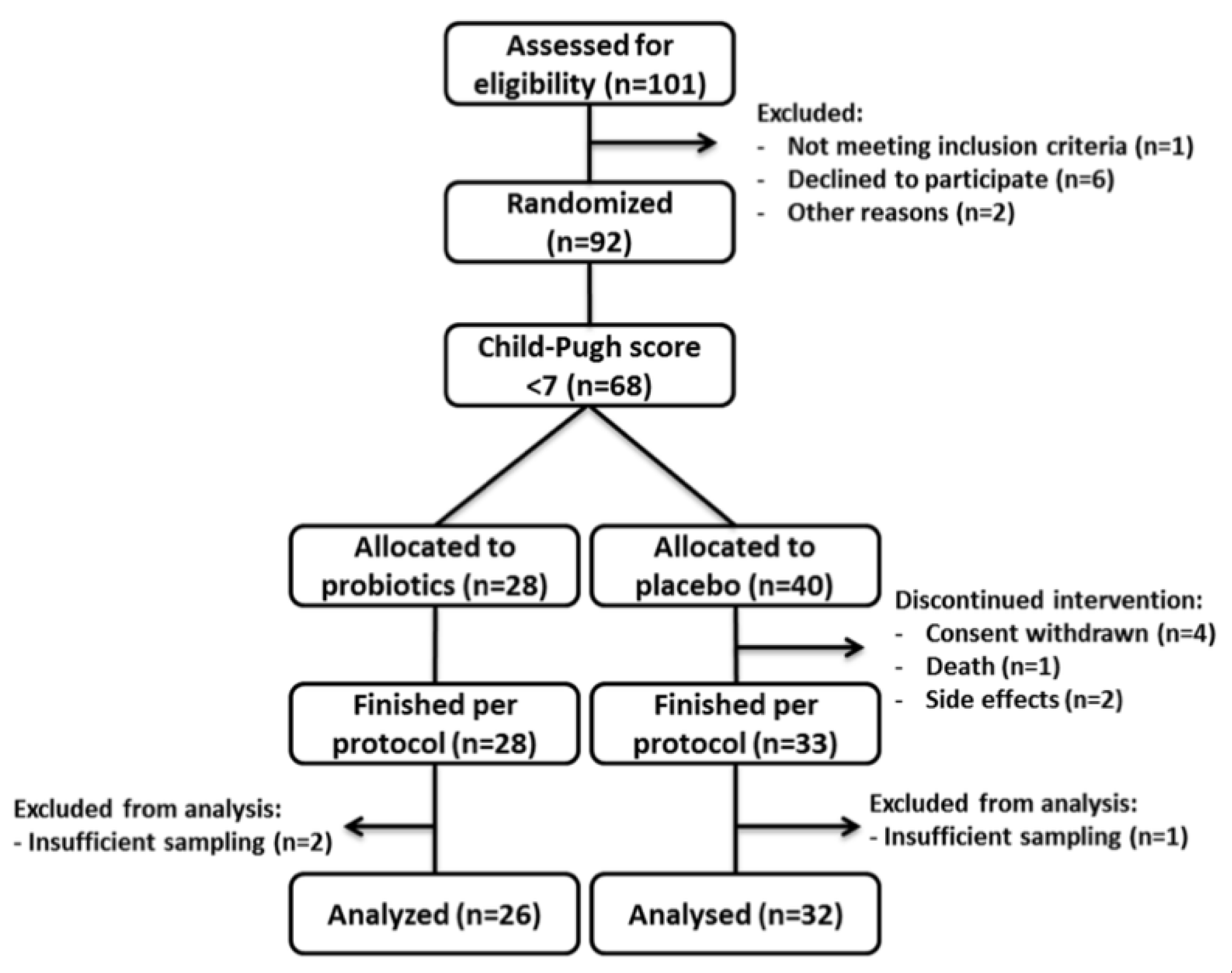 Nutrients 12 01874 g001 Nutrients 12 01874 g001