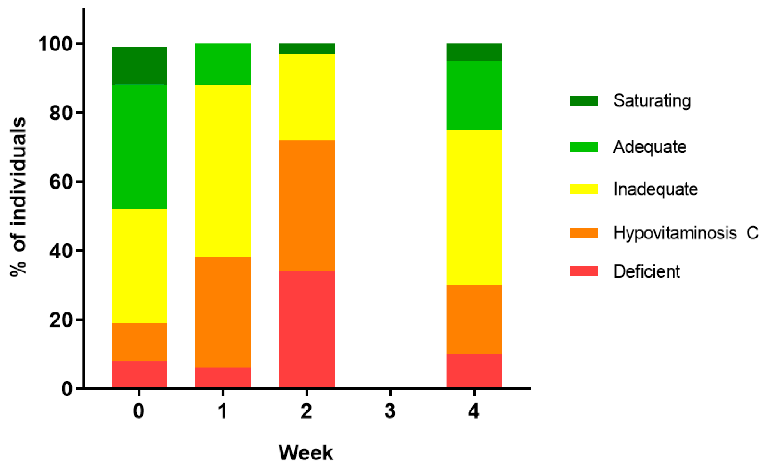 Nutrients 12 01879 g002 Nutrients 12 01879 g002
