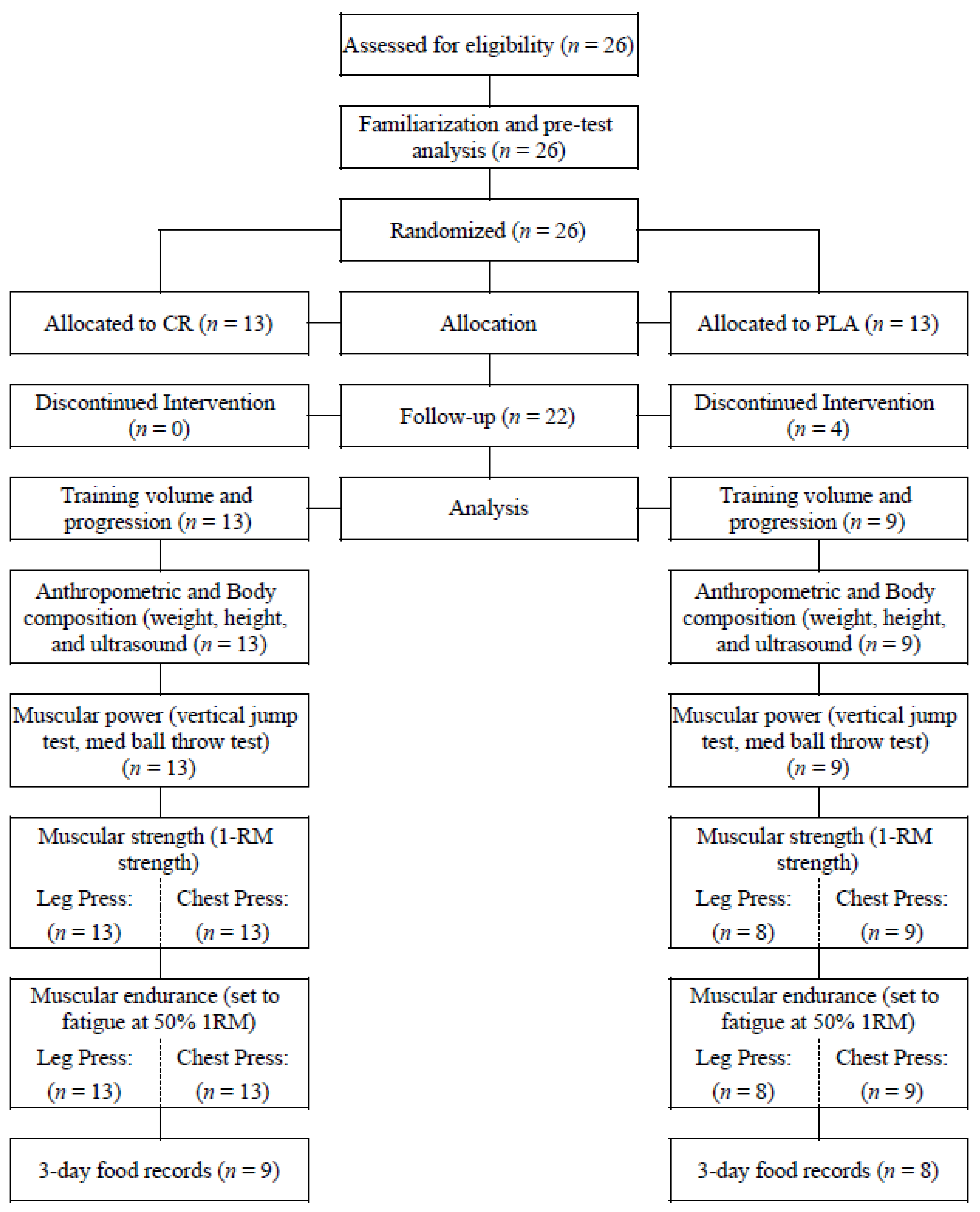 Nutrients 12 01880 g001