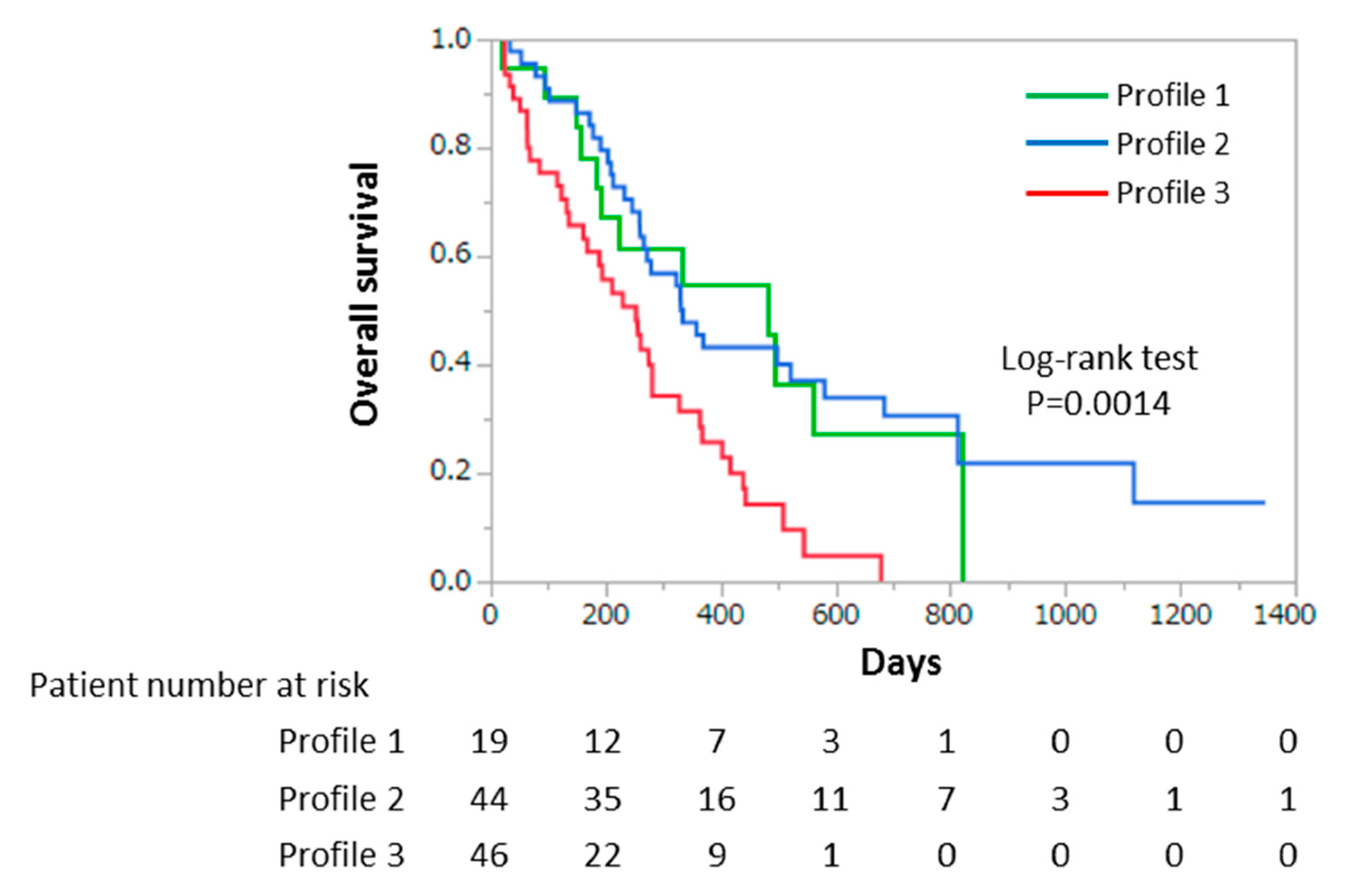 Nutrients 12 01884 g002 Nutrients 12 01884 g002