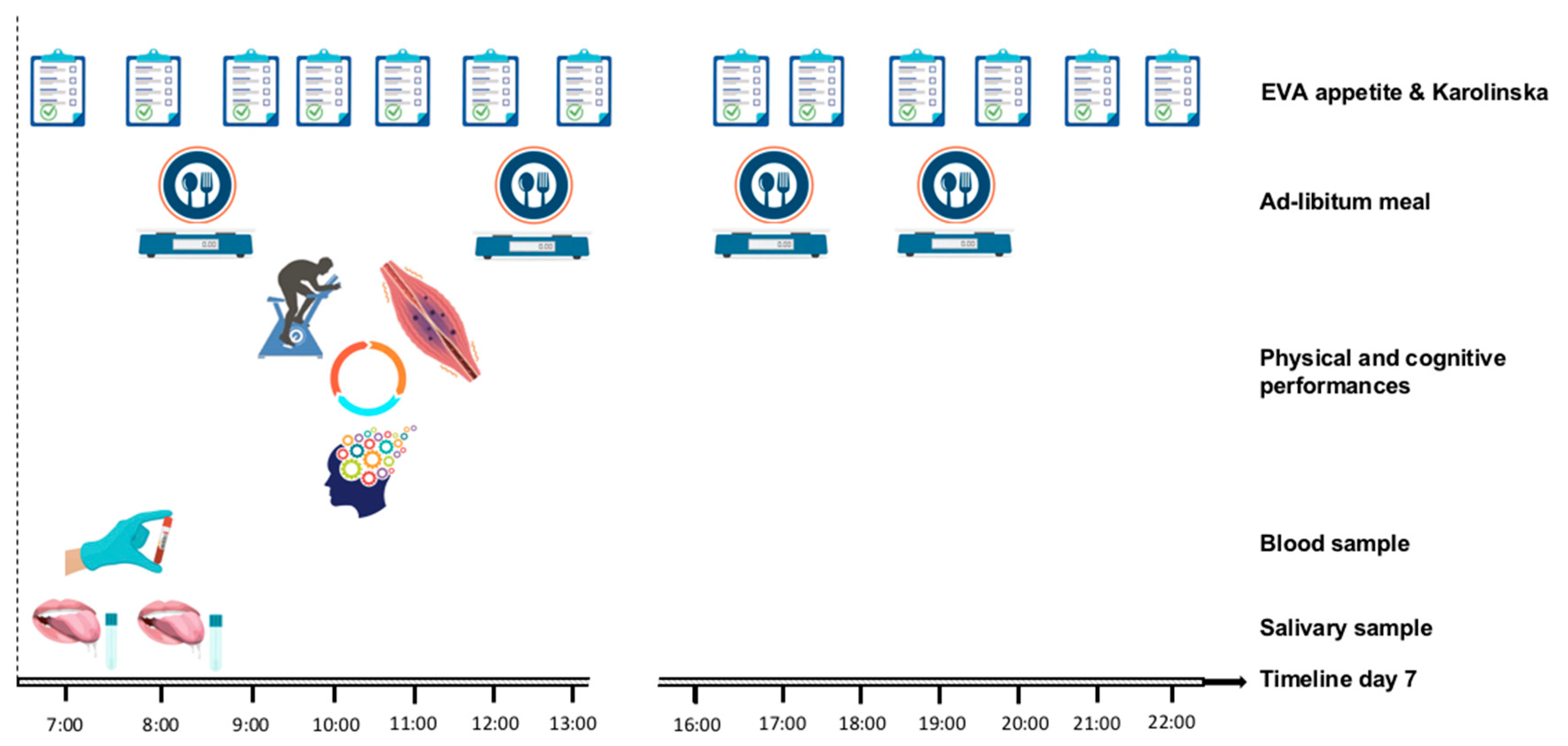 Nutrients 12 01885 g003 Nutrients 12 01885 g003