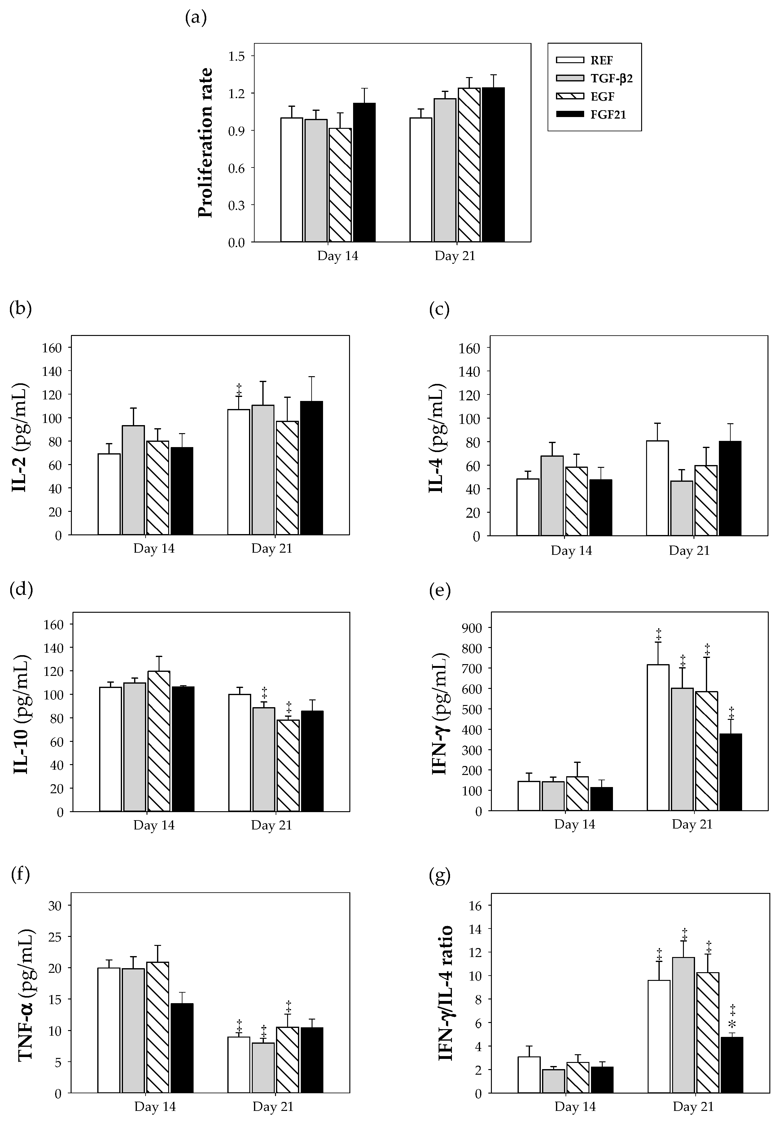 Nutrients 12 01888 g003