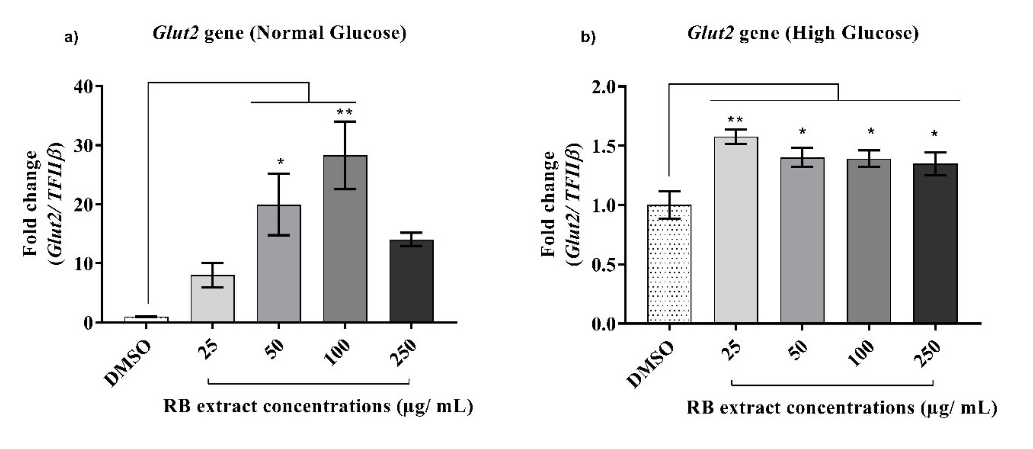 Nutrients 12 01889 g002