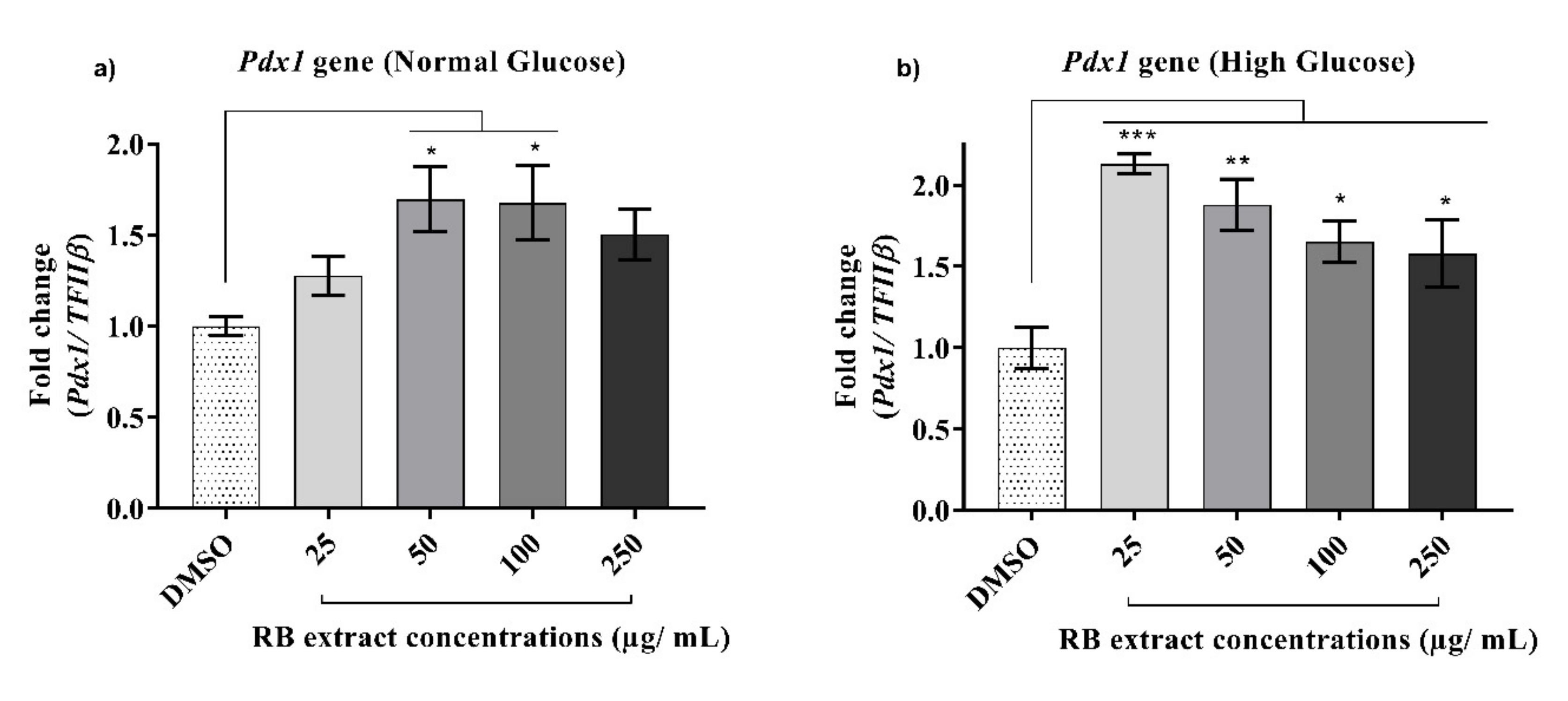 Nutrients 12 01889 g003