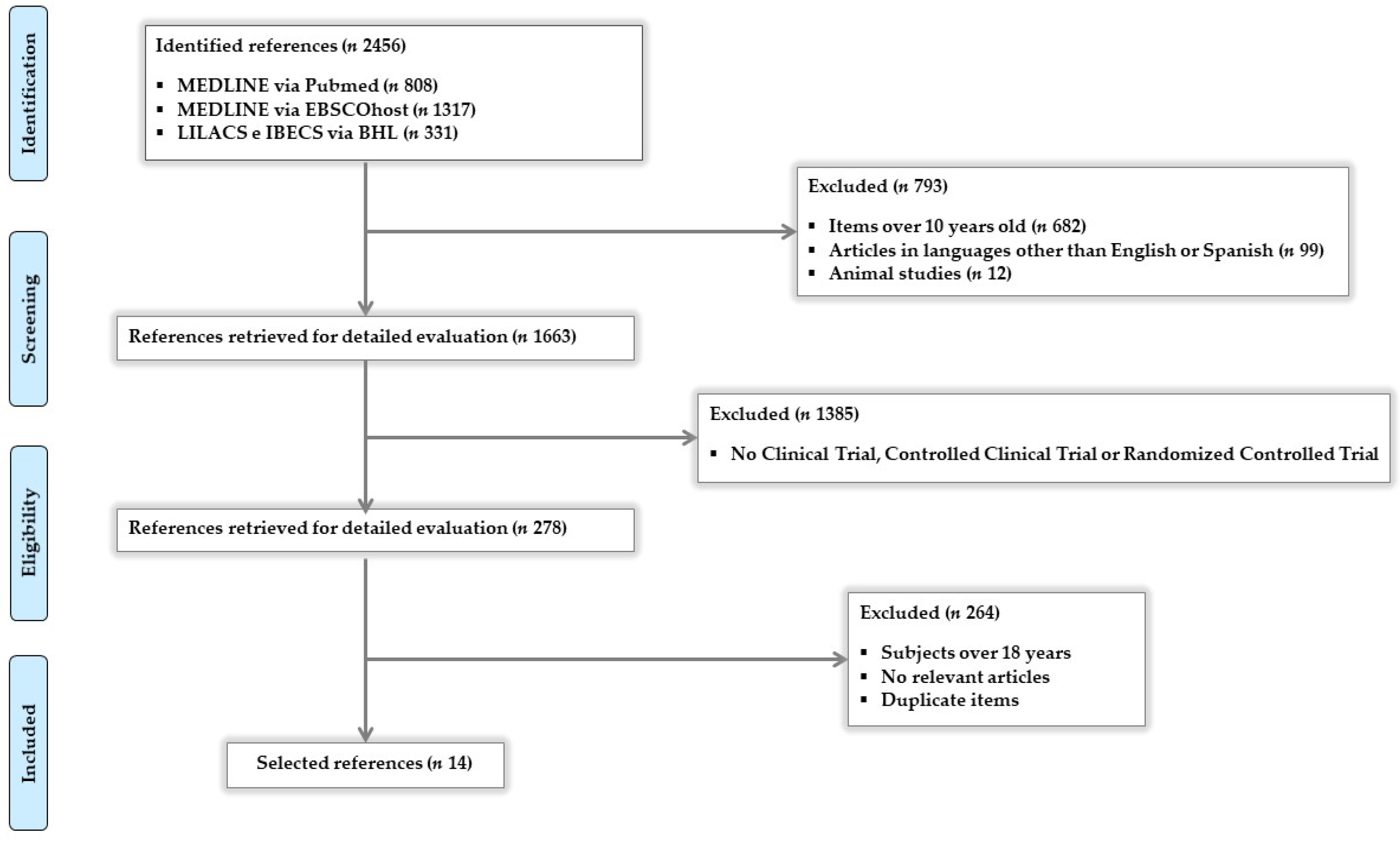 Nutrients 12 01891 g001 Nutrients 12 01891 g001