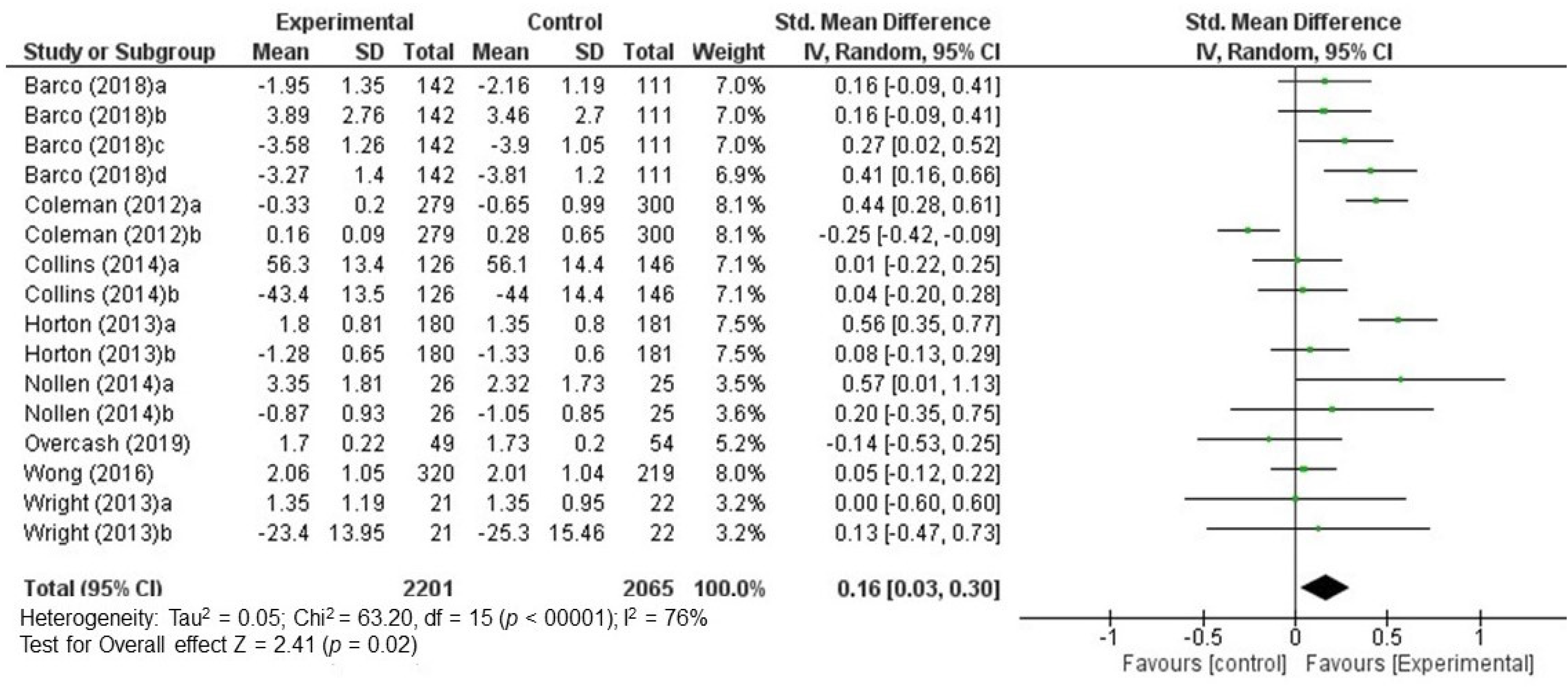 Nutrients 12 01891 g002 Nutrients 12 01891 g002