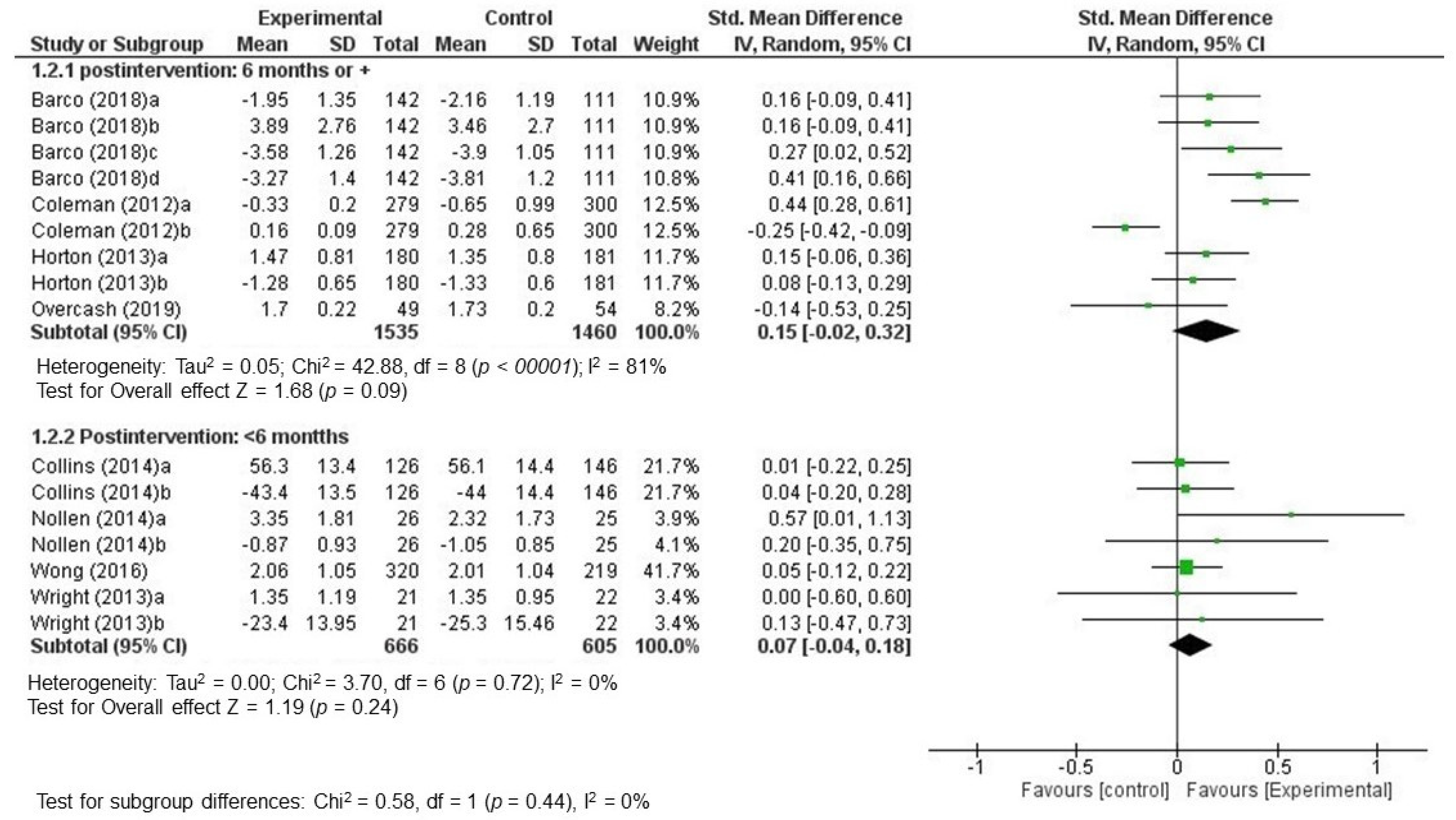 Nutrients 12 01891 g003 Nutrients 12 01891 g003