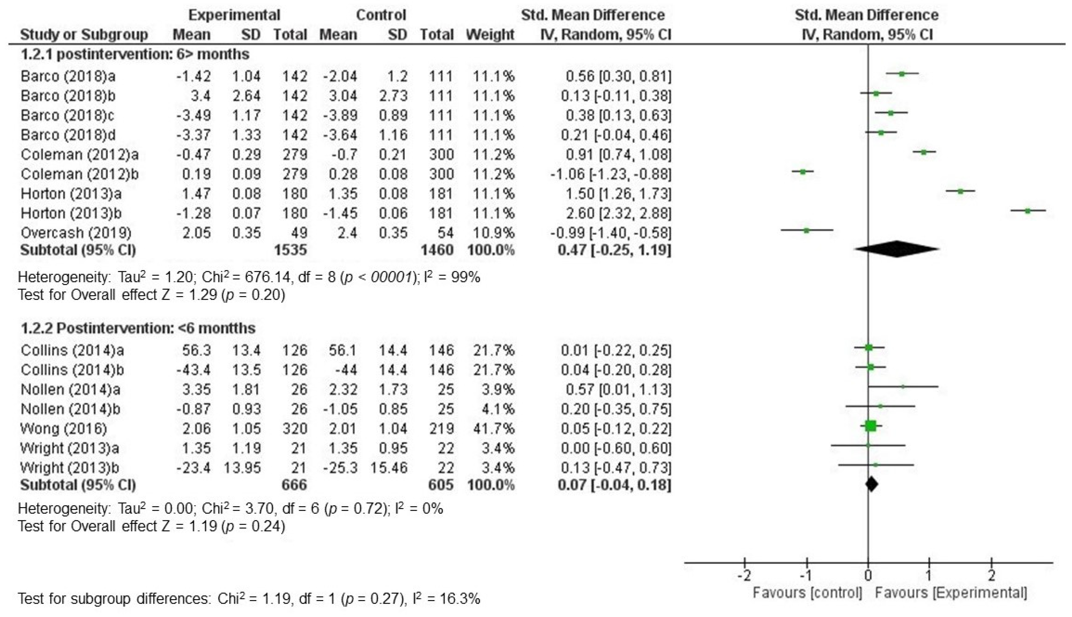 Nutrients 12 01891 g004 Nutrients 12 01891 g004