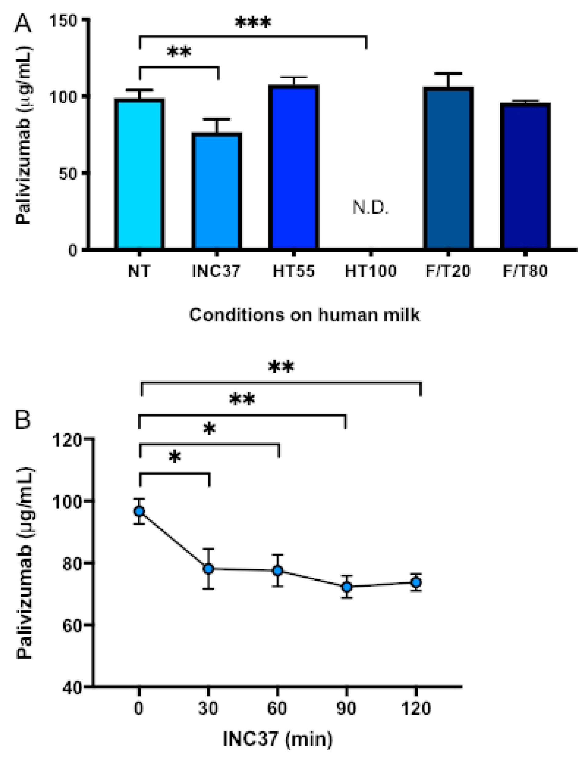 Nutrients 12 01904 g002