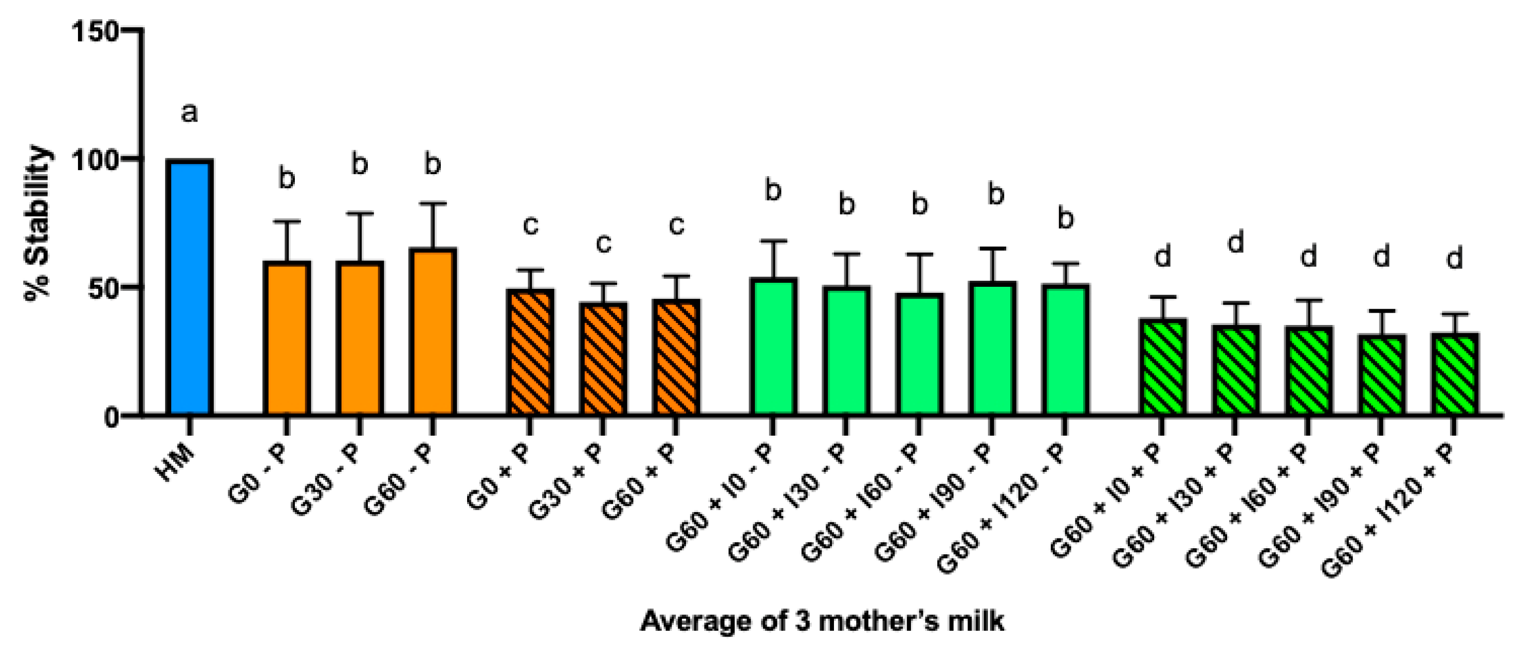 Nutrients 12 01904 g003