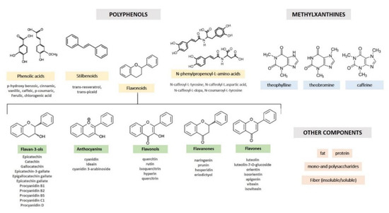 Nutrients 12 01908 g001 550