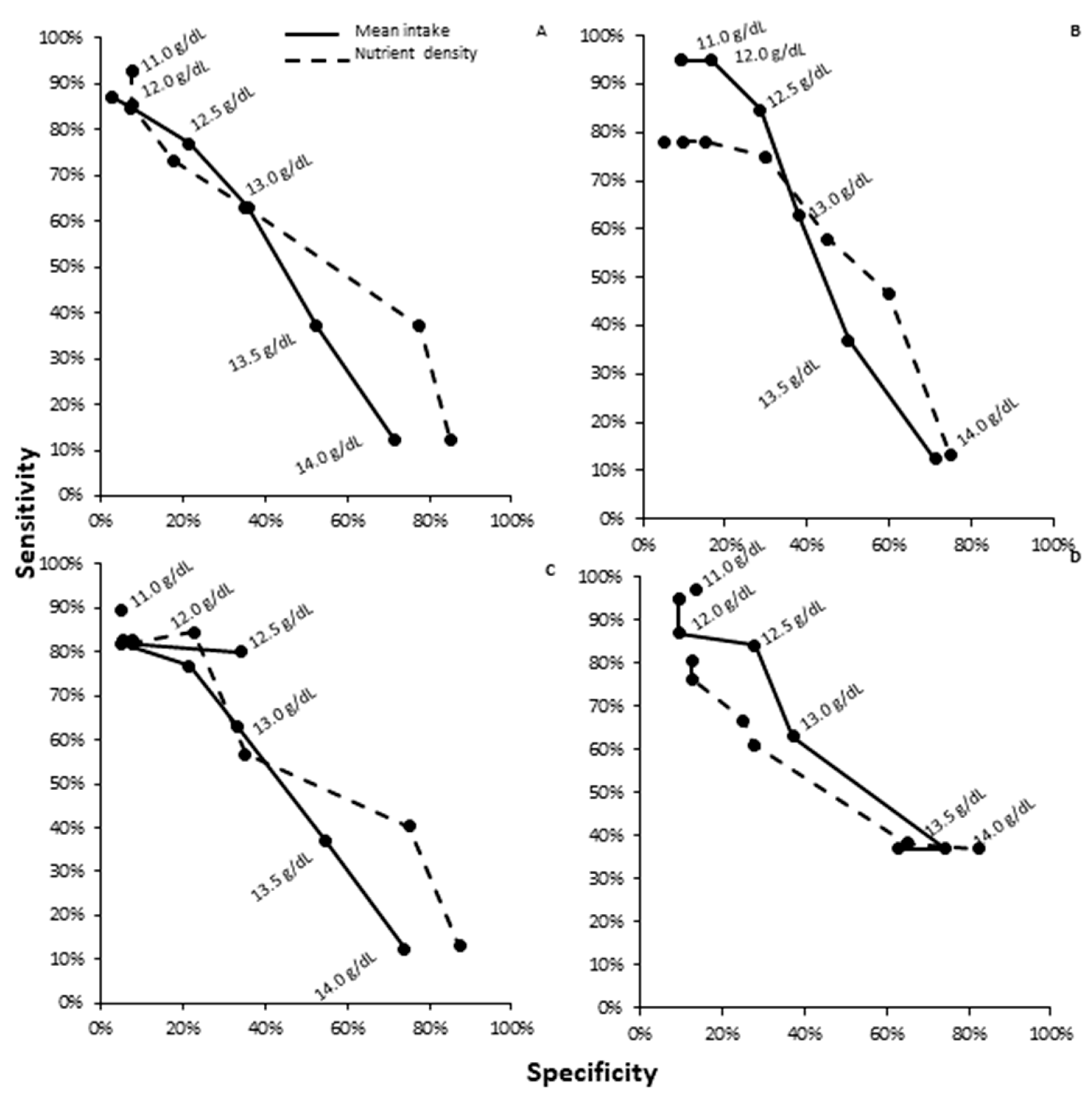 Nutrients 12 01911 g001 Nutrients 12 01911 g001