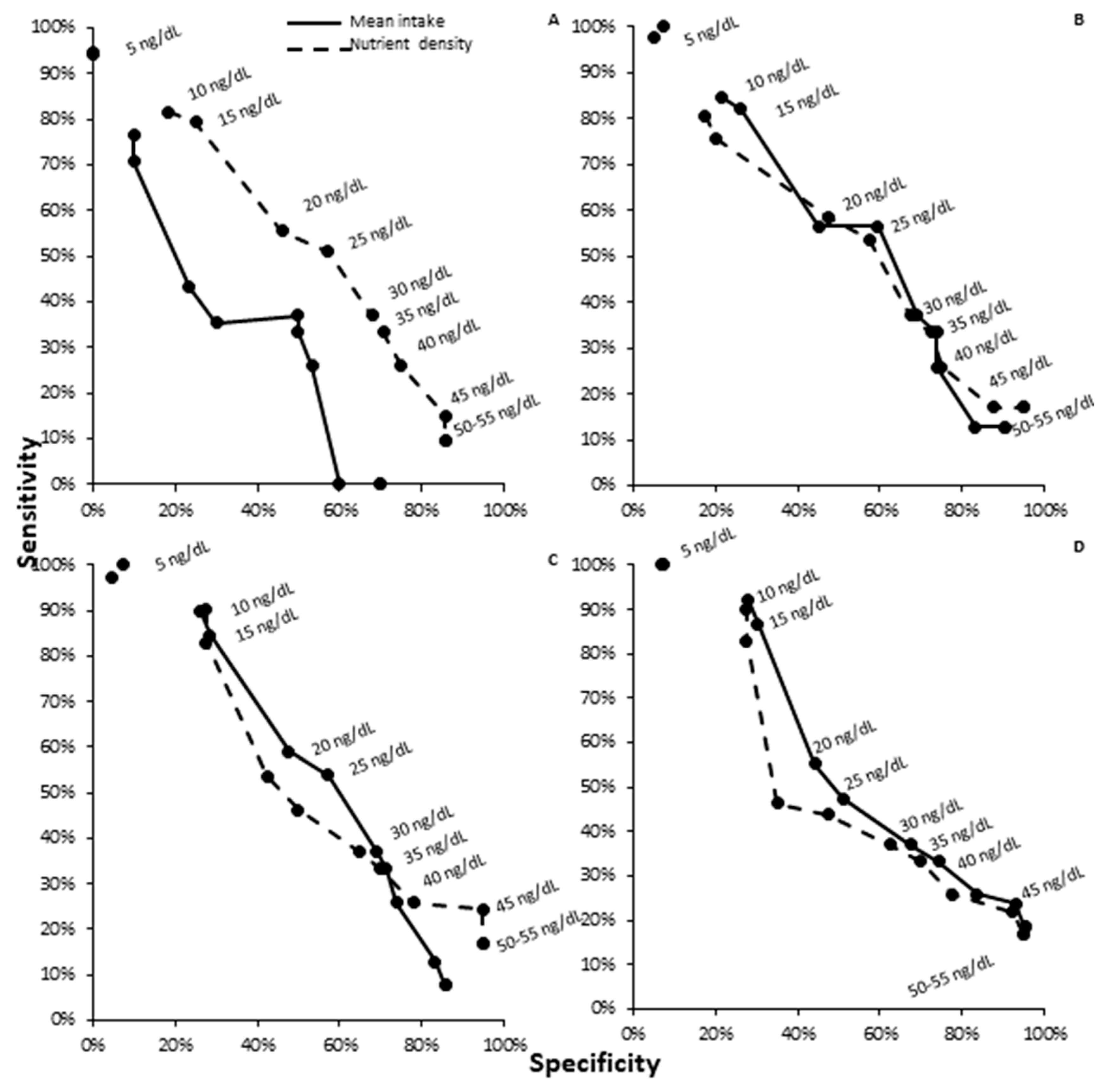 Nutrients 12 01911 g002 Nutrients 12 01911 g002