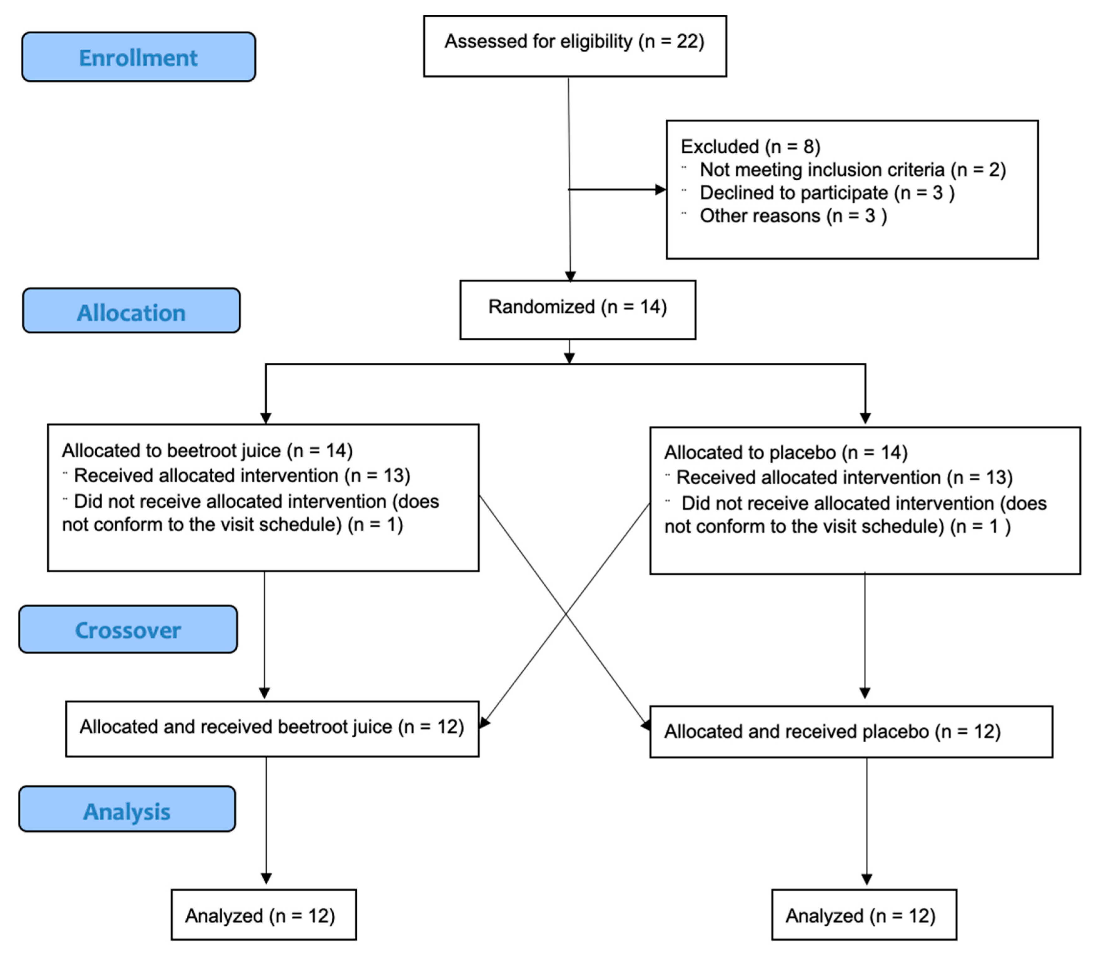 Nutrients 12 01912 g001 Nutrients 12 01912 g001