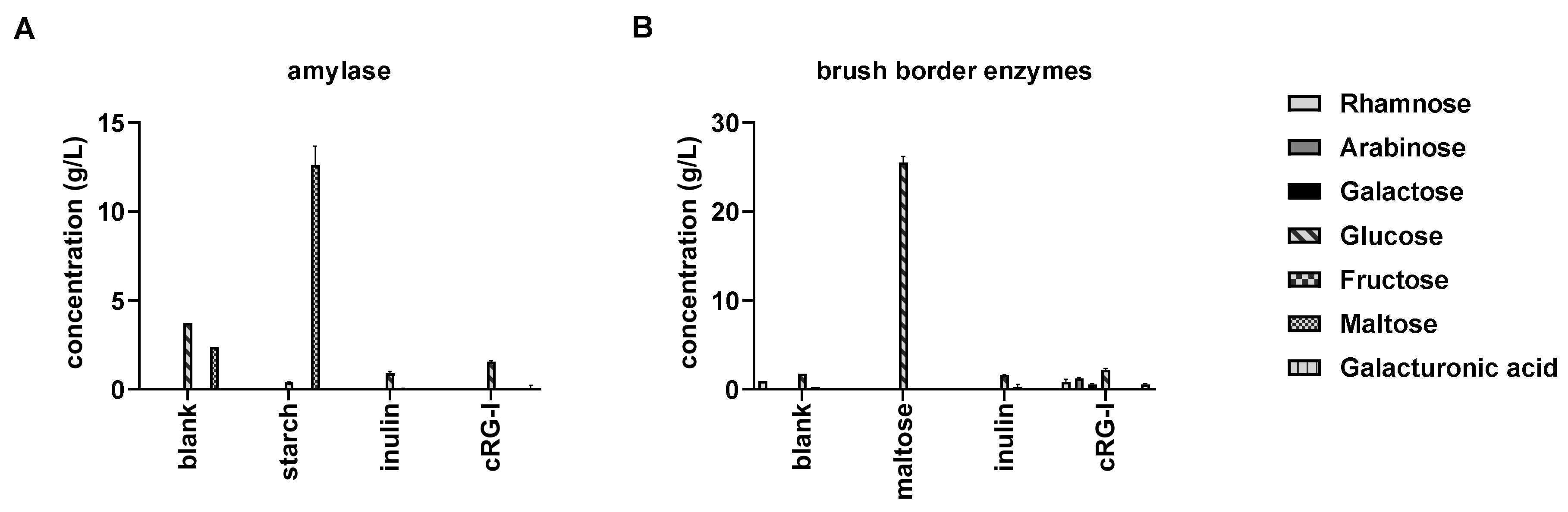 Nutrients 12 01917 g002