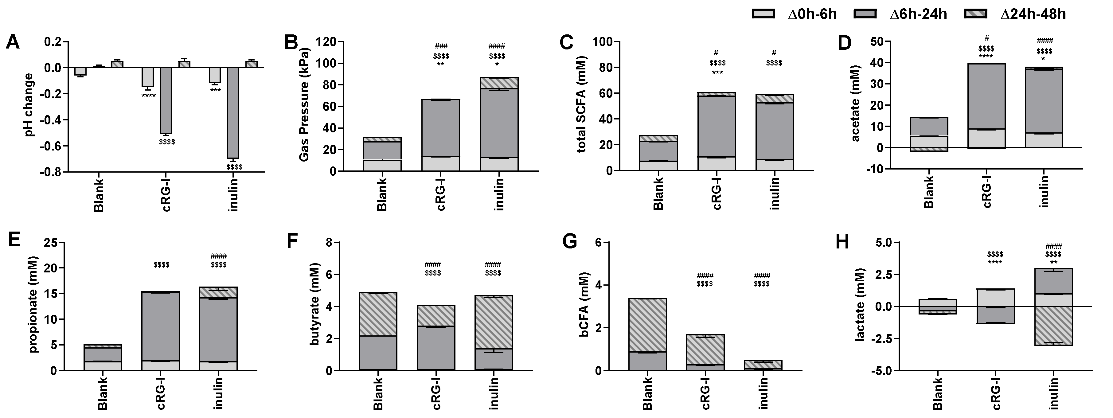 Nutrients 12 01917 g003