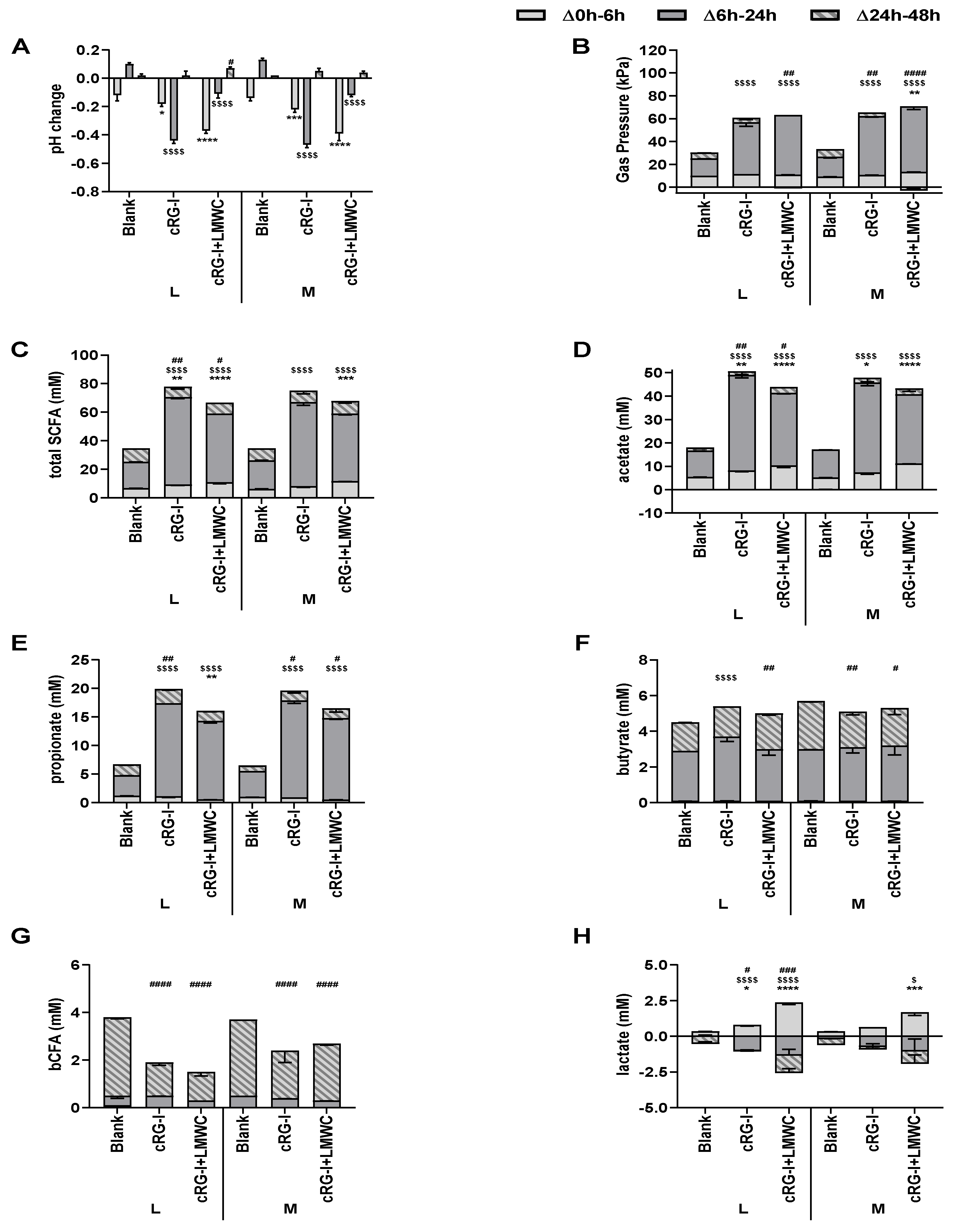 Nutrients 12 01917 g004