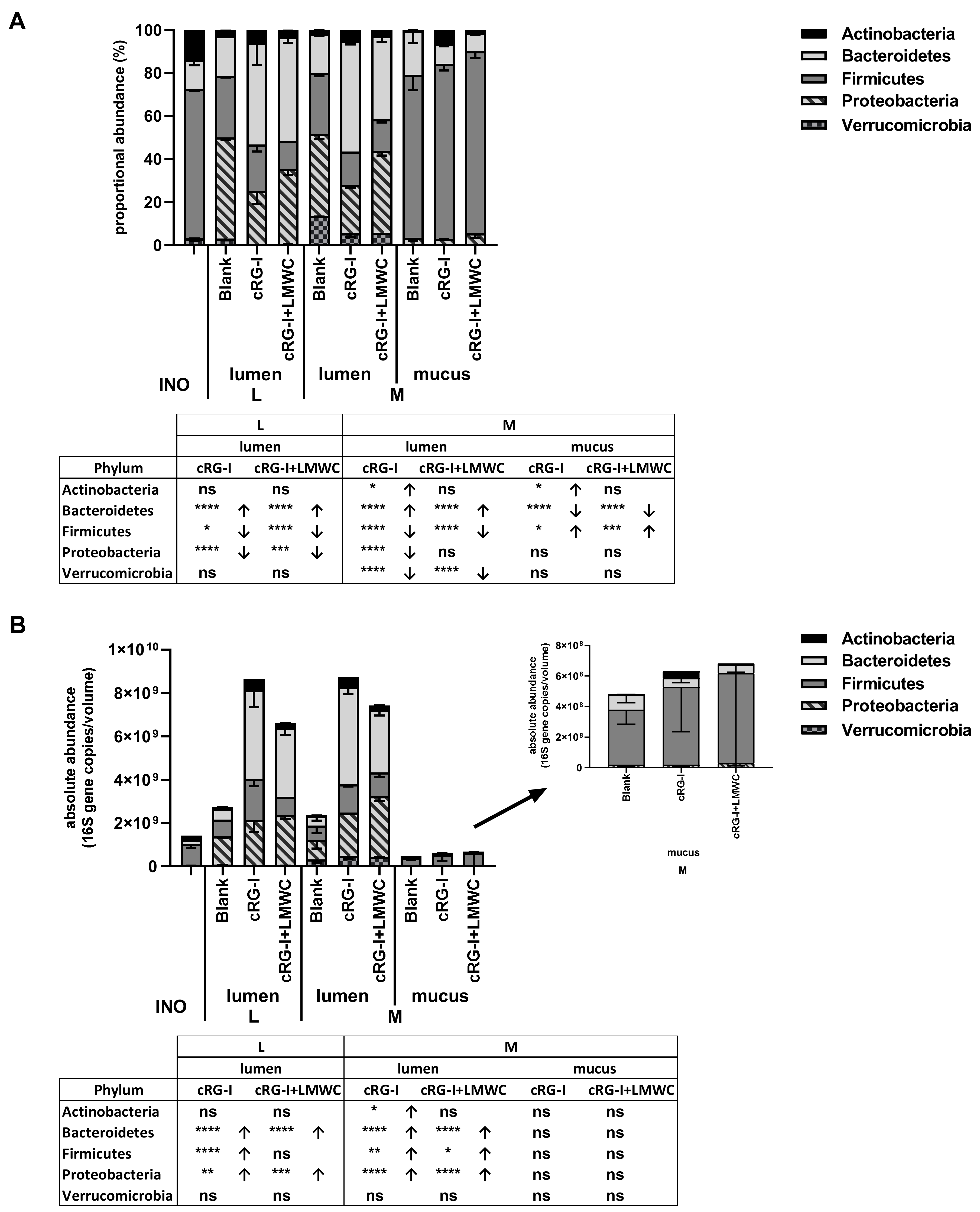 Nutrients 12 01917 g005